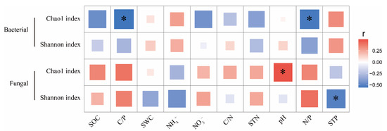 Forests 14 00021 g0a2