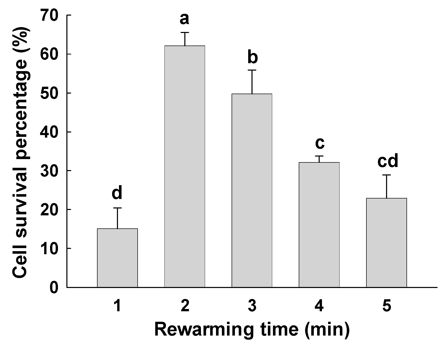 Forests 14 00028 g006