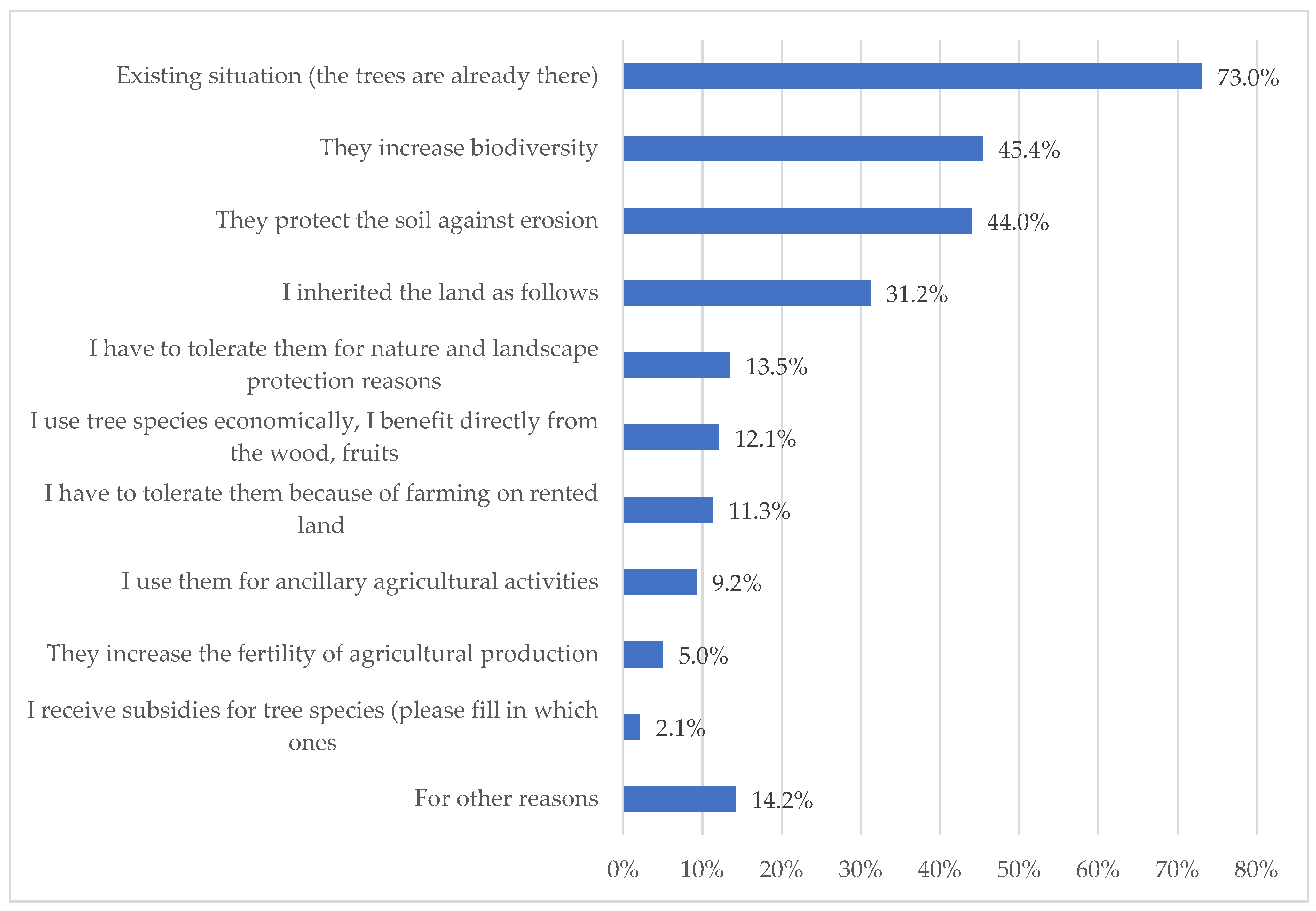 Forests 14 00030 g001 Forests 14 00030 g001