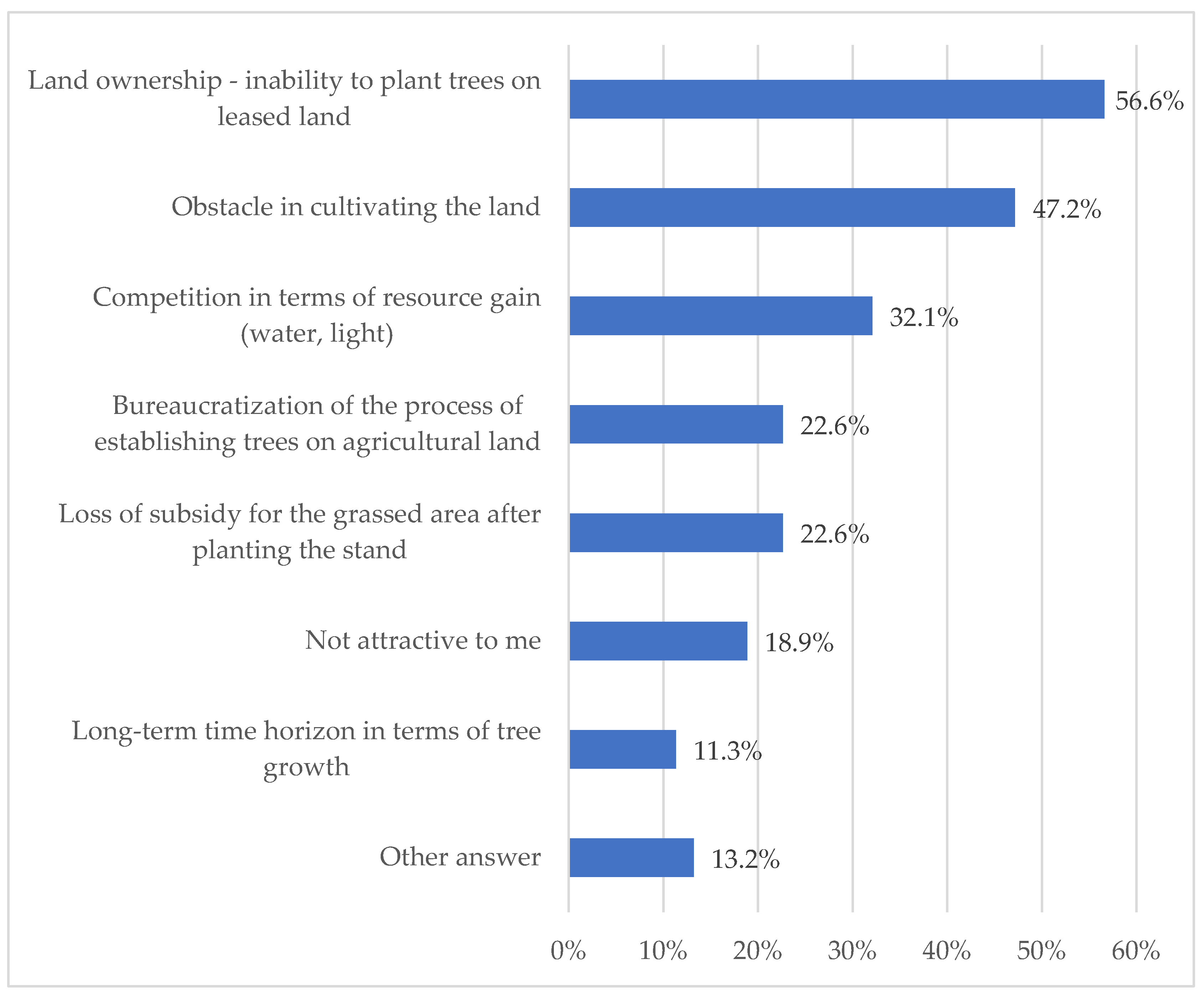 Forests 14 00030 g002 Forests 14 00030 g002
