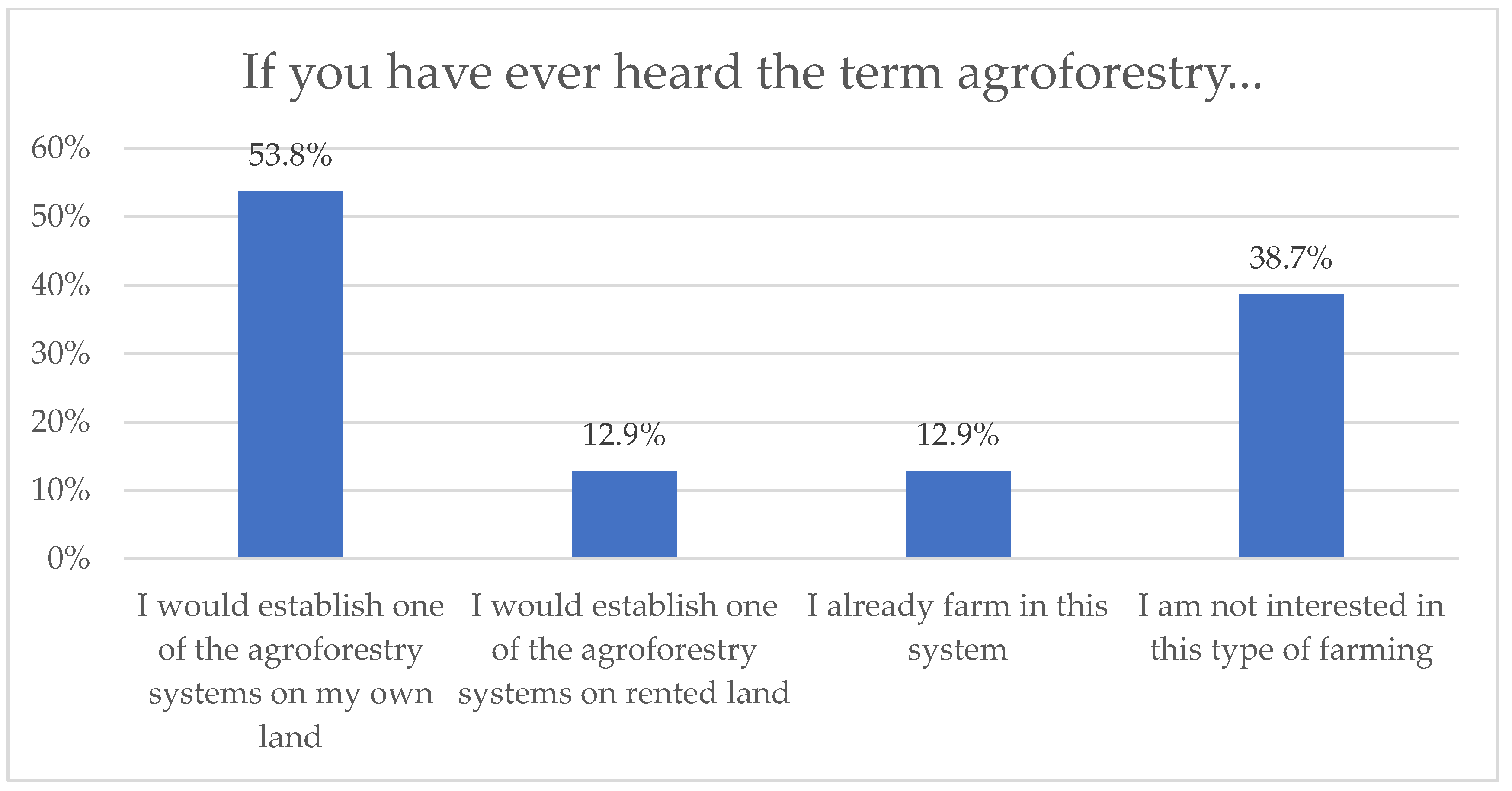 Forests 14 00030 g004 Forests 14 00030 g004