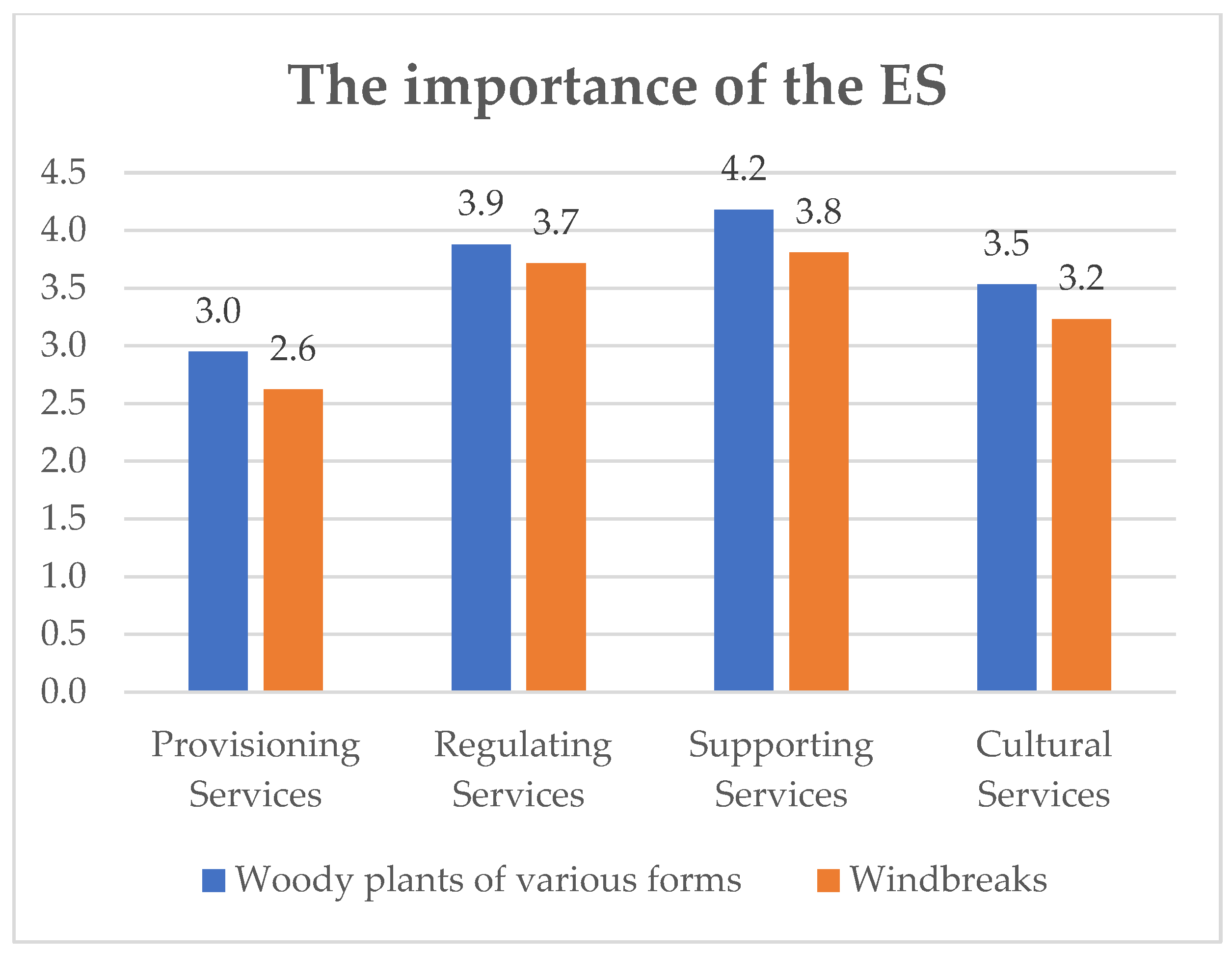 Forests 14 00030 g006 Forests 14 00030 g006