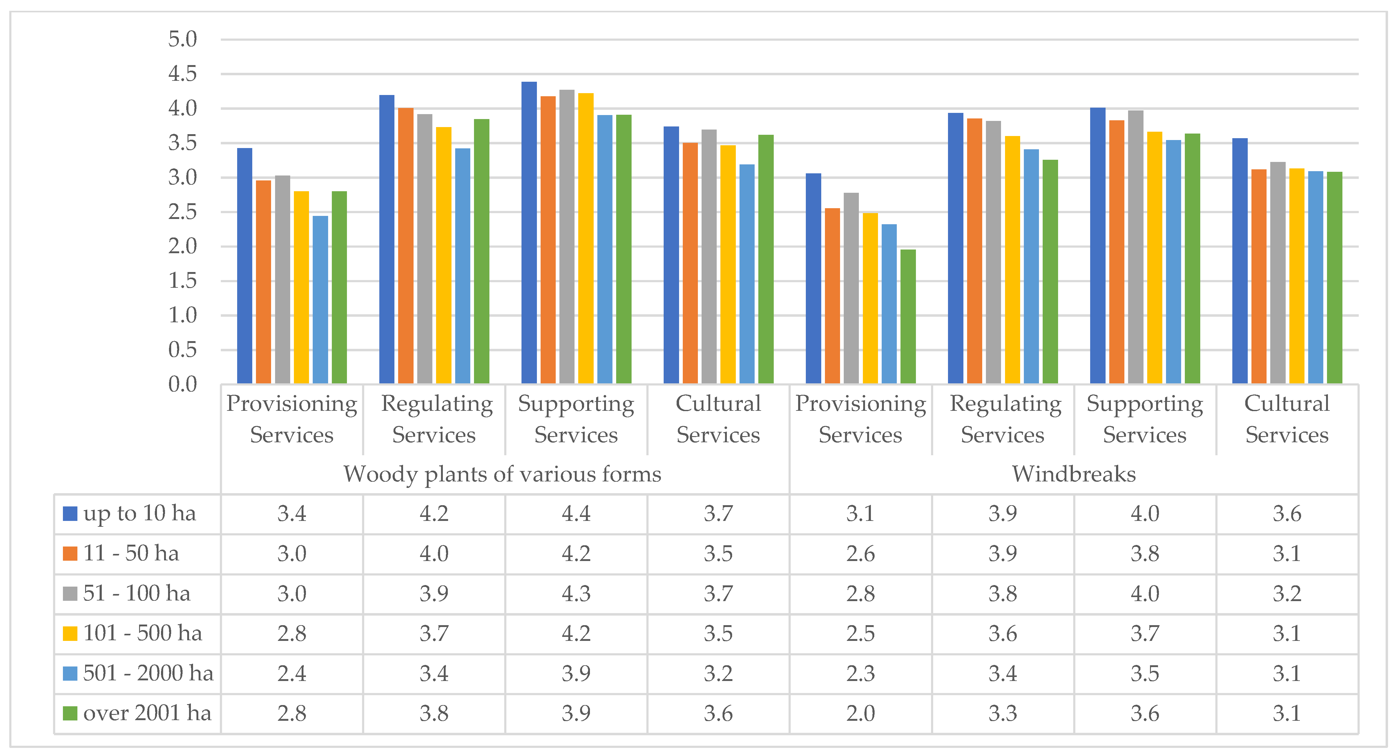 Forests 14 00030 g007 Forests 14 00030 g007