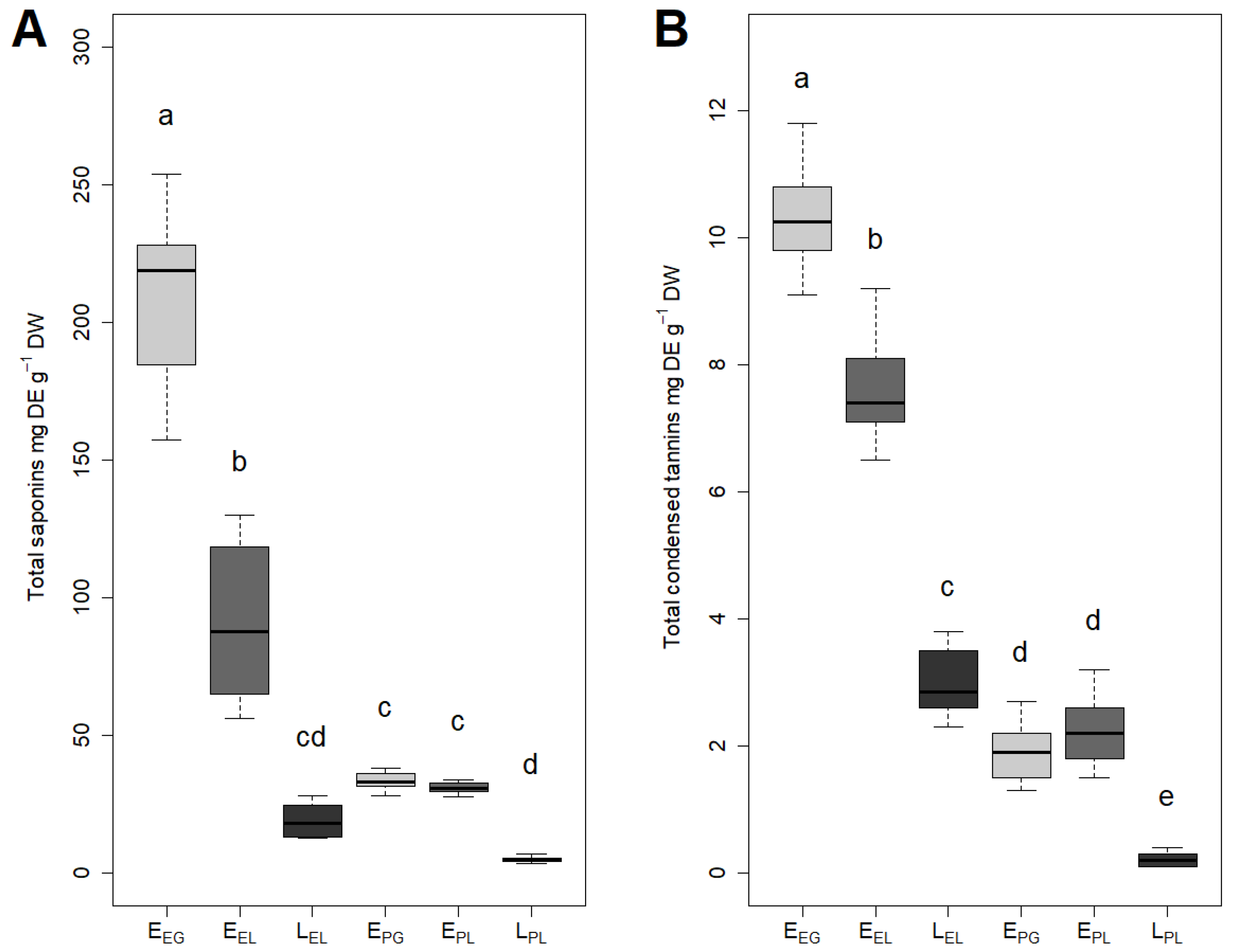 Forests 14 00039 g004