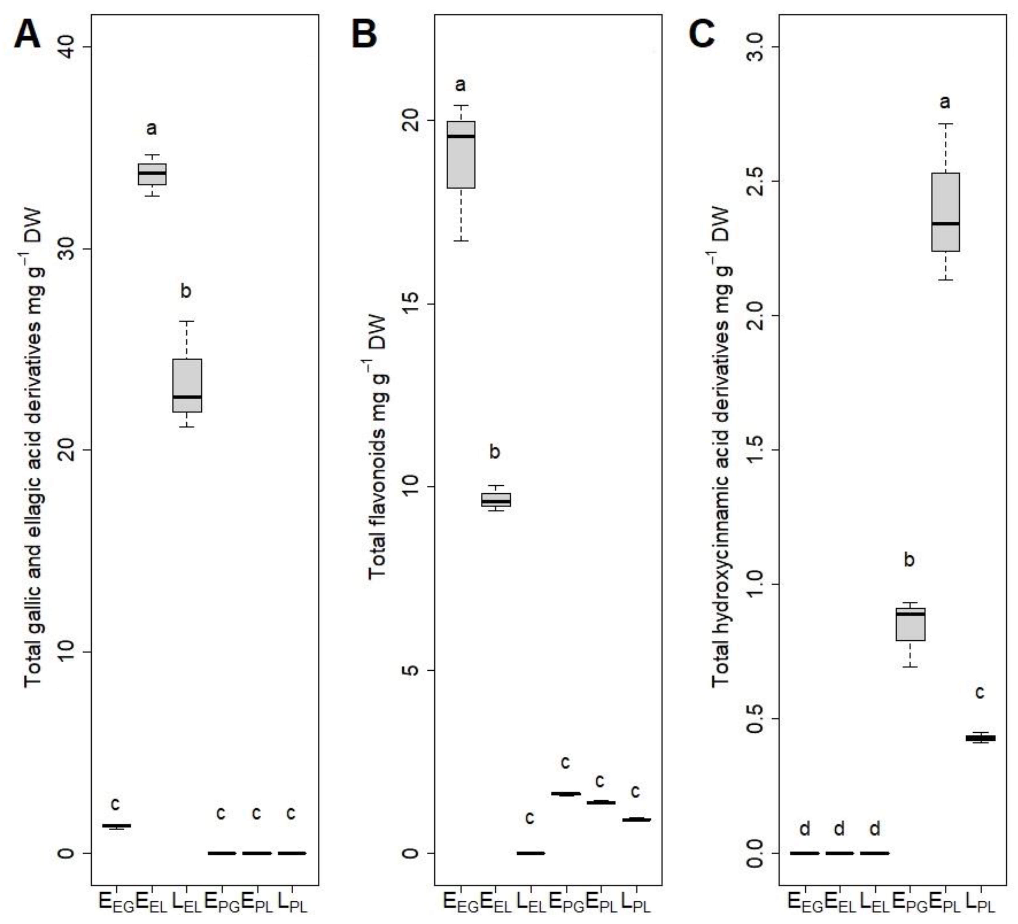 Forests 14 00039 g005