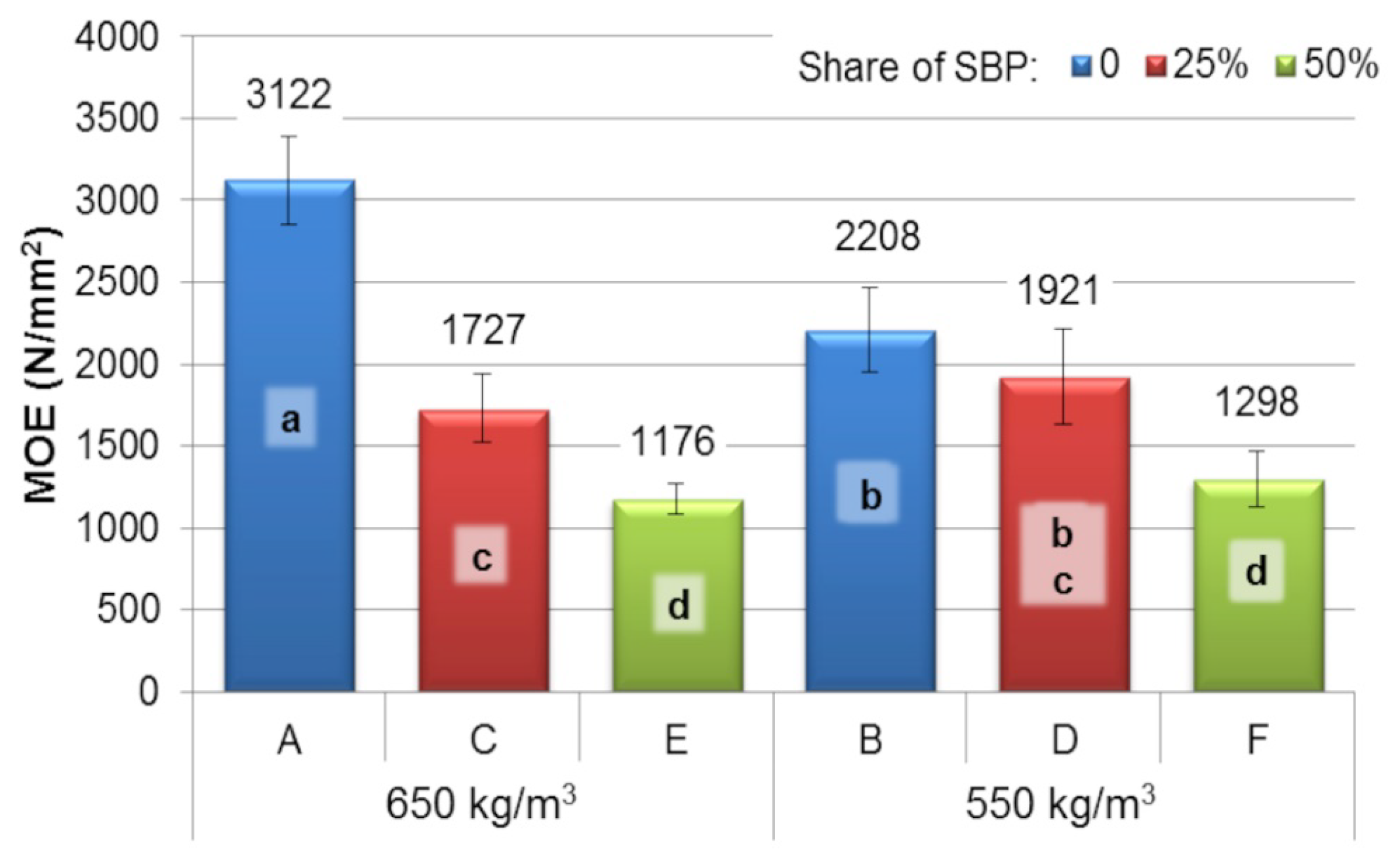 Forests 14 00040 g002