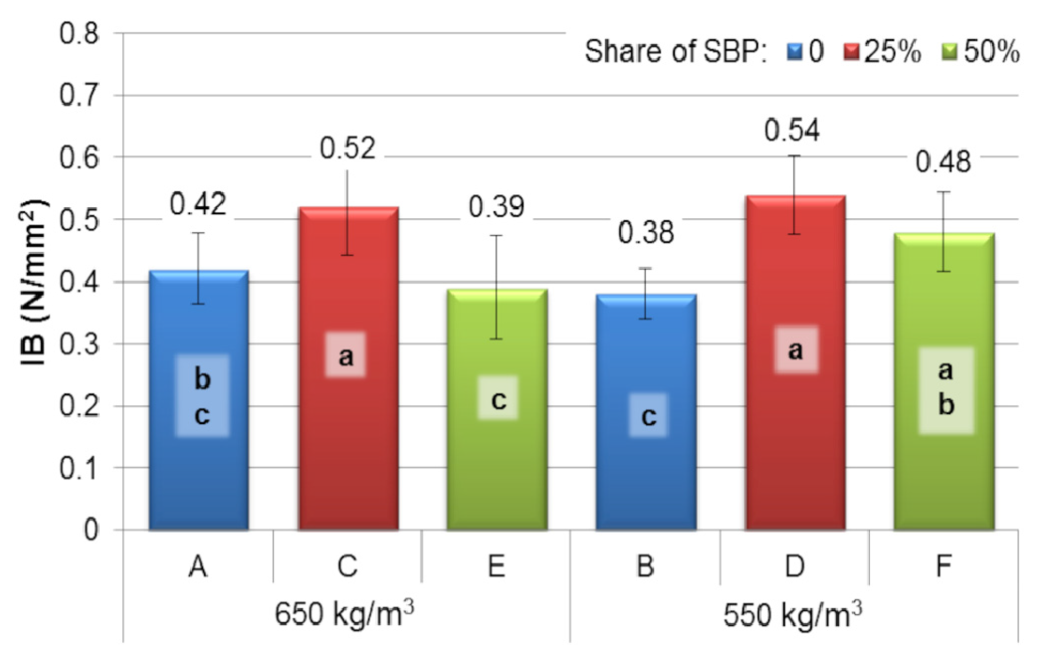 Forests 14 00040 g003