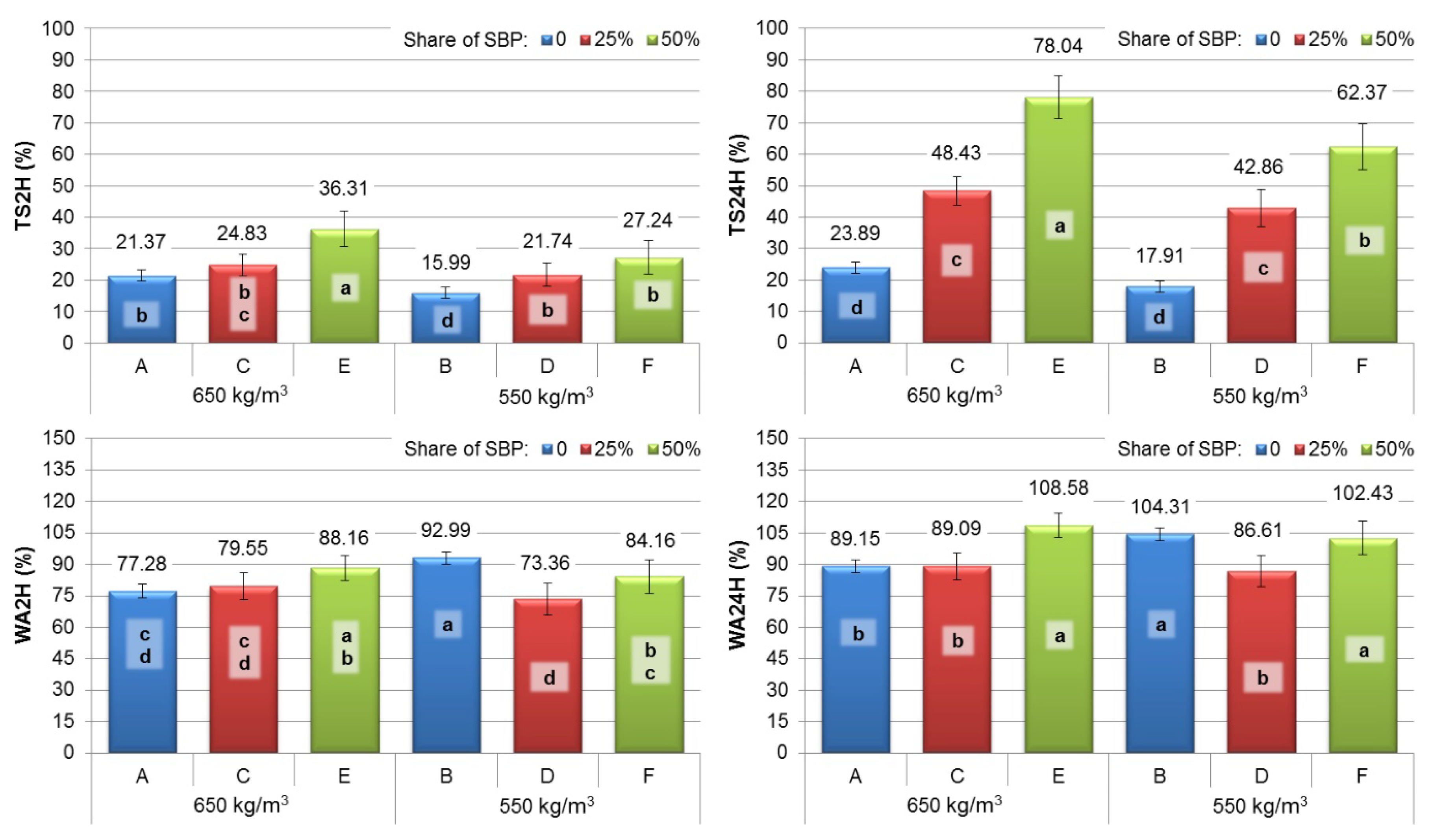 Forests 14 00040 g004