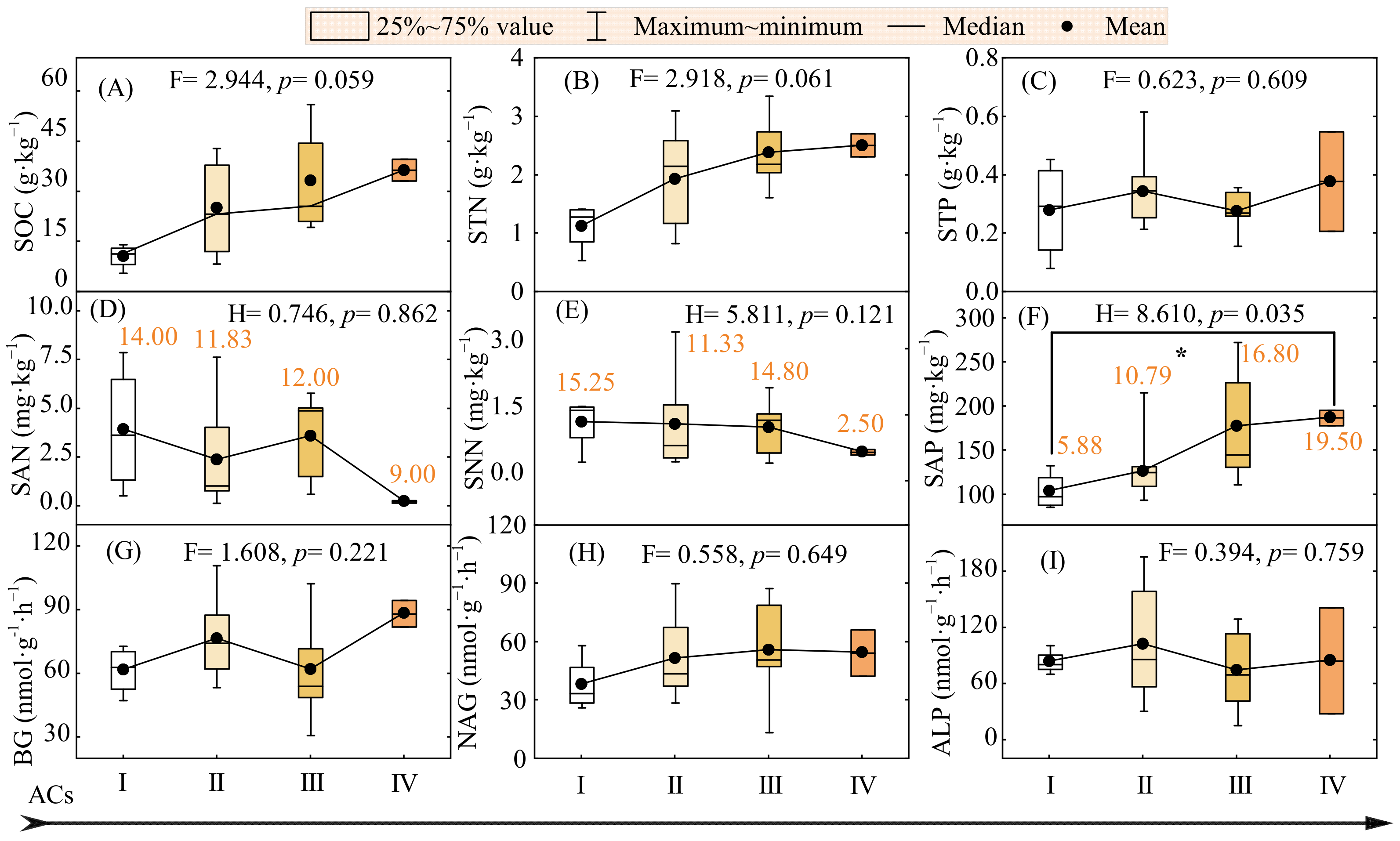 Forests 14 00044 g003