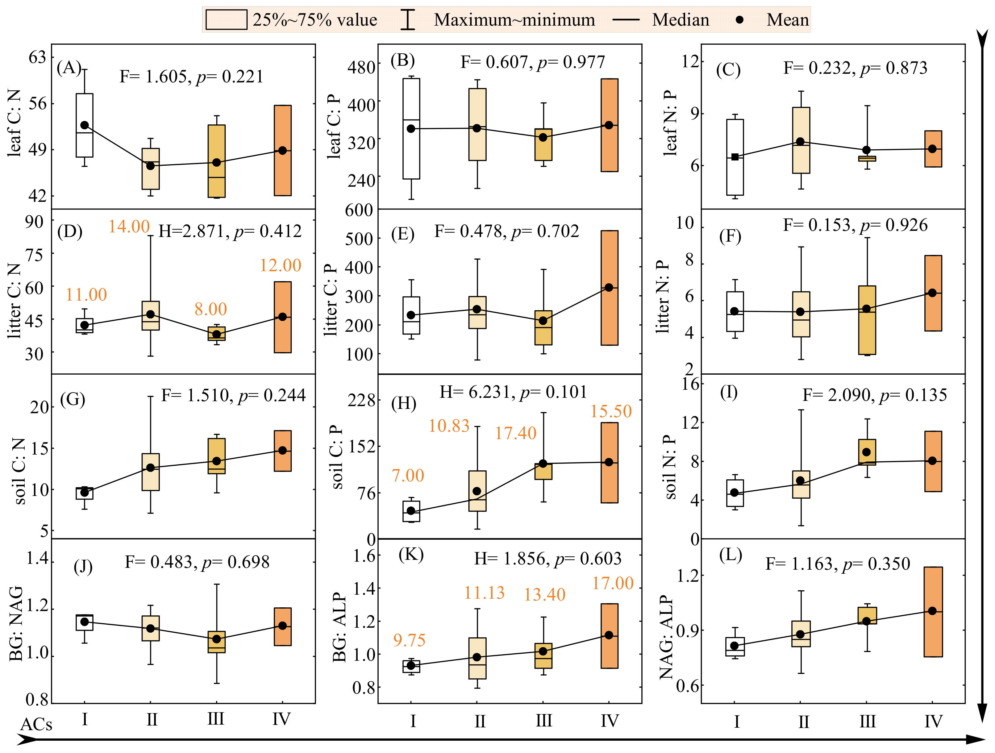 Forests 14 00044 g004