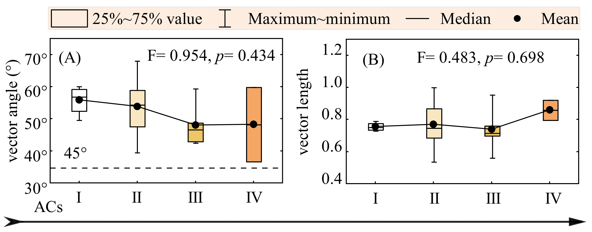 Forests 14 00044 g005