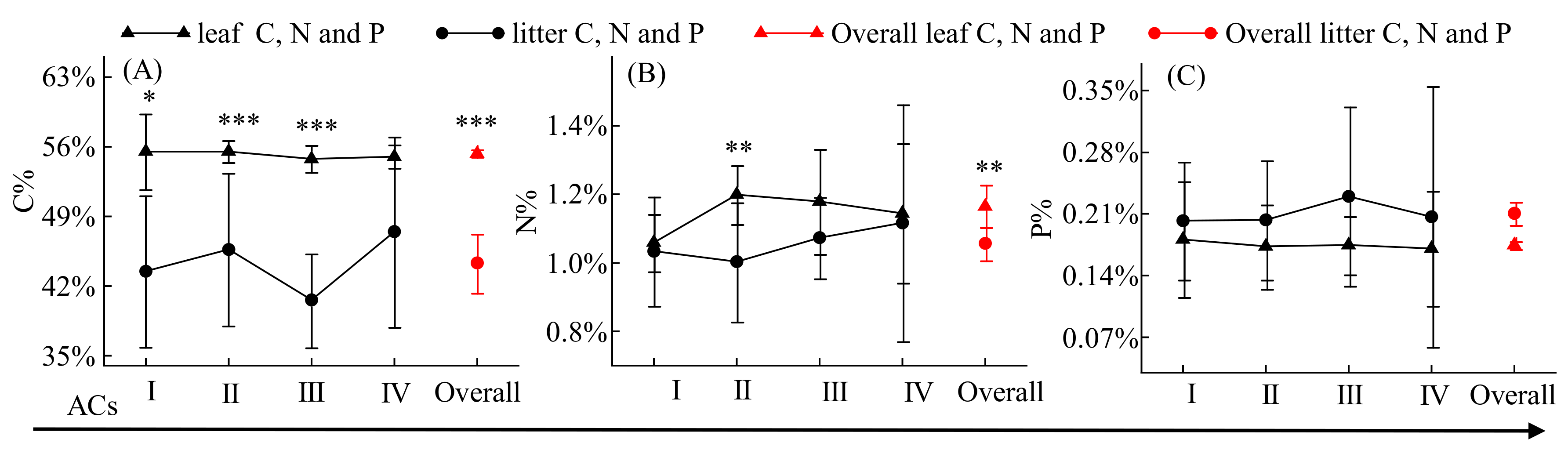 Forests 14 00044 g008