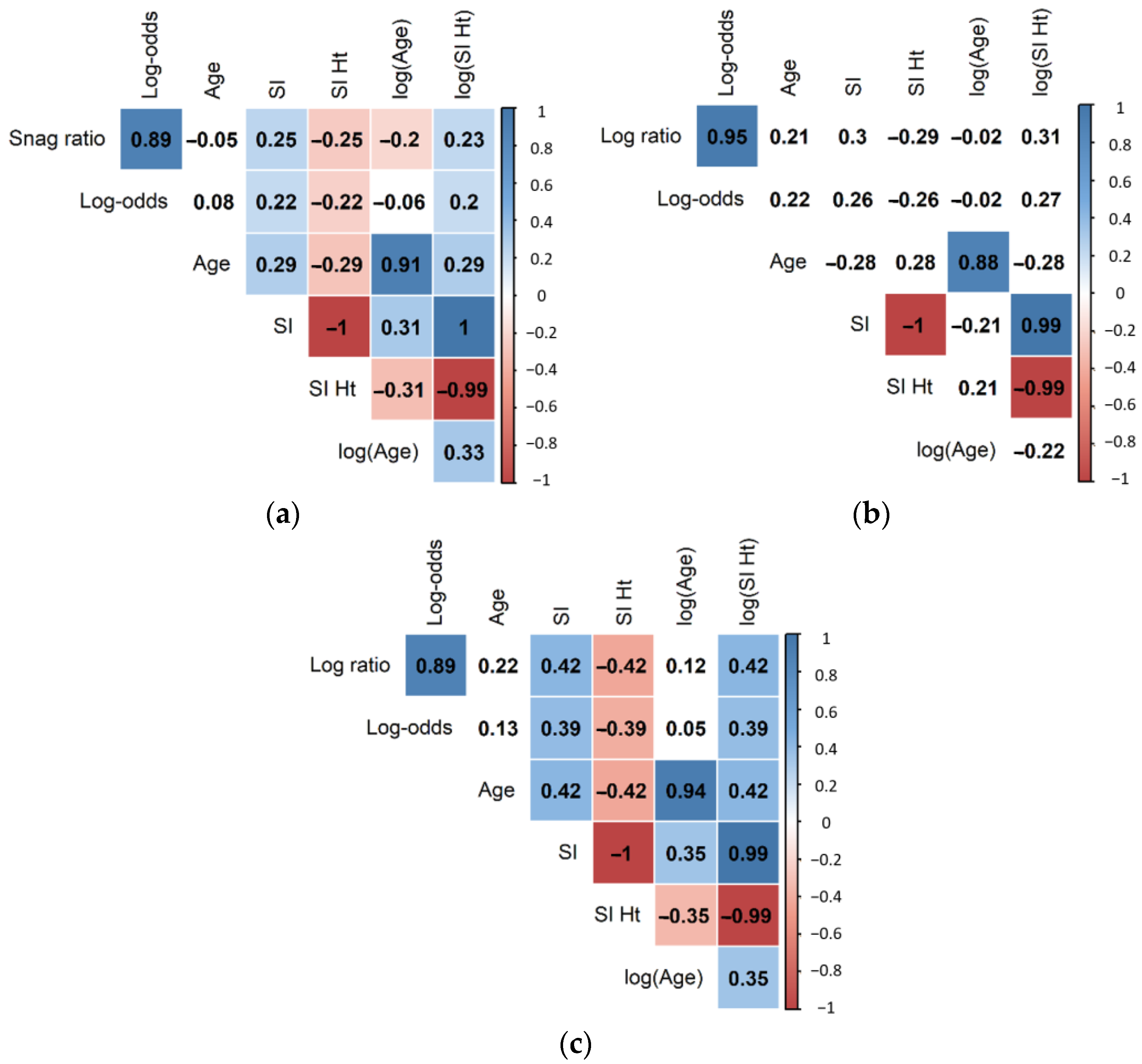 Forests 14 00045 g001 Forests 14 00045 g001