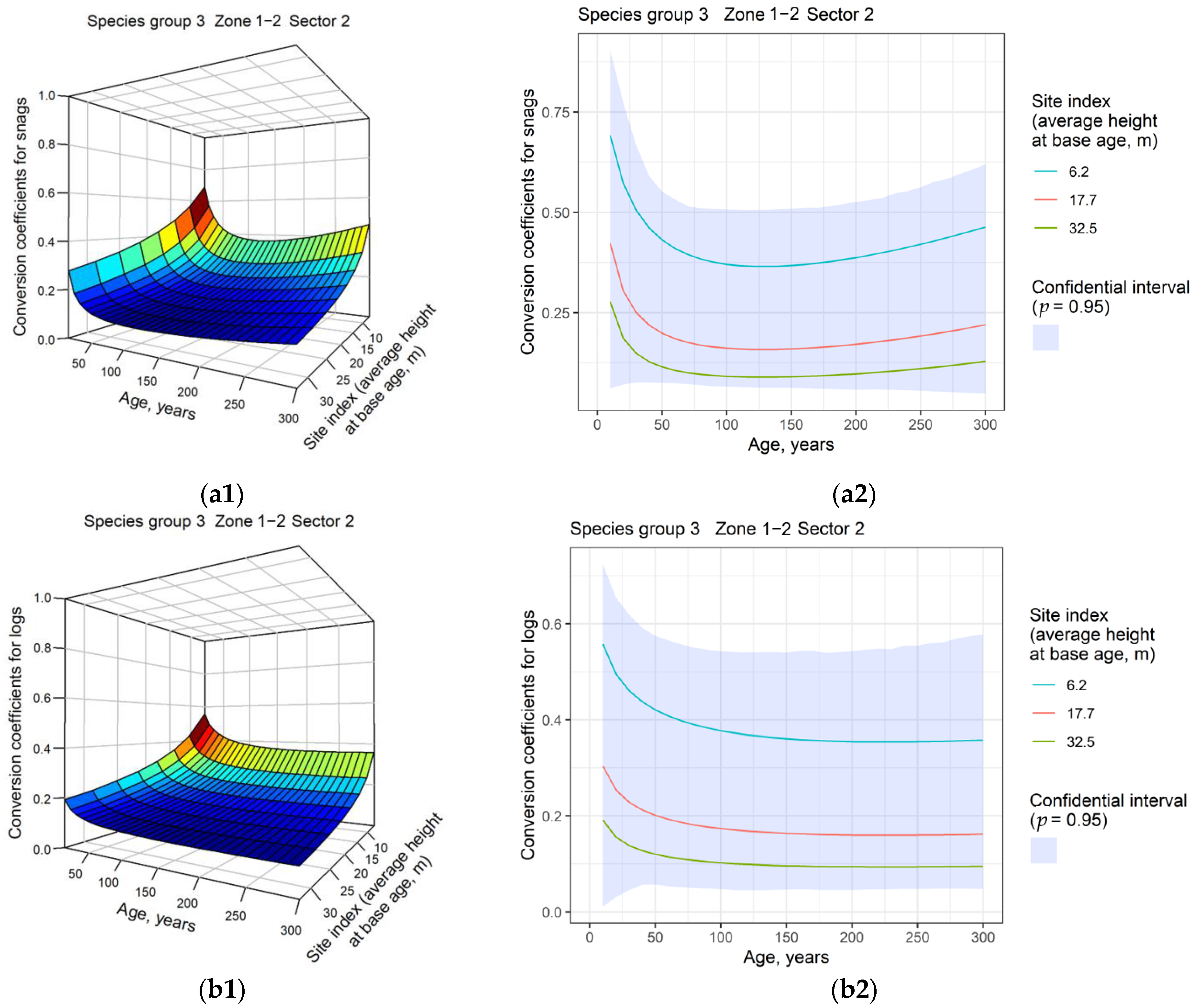 Forests 14 00045 g003 Forests 14 00045 g003