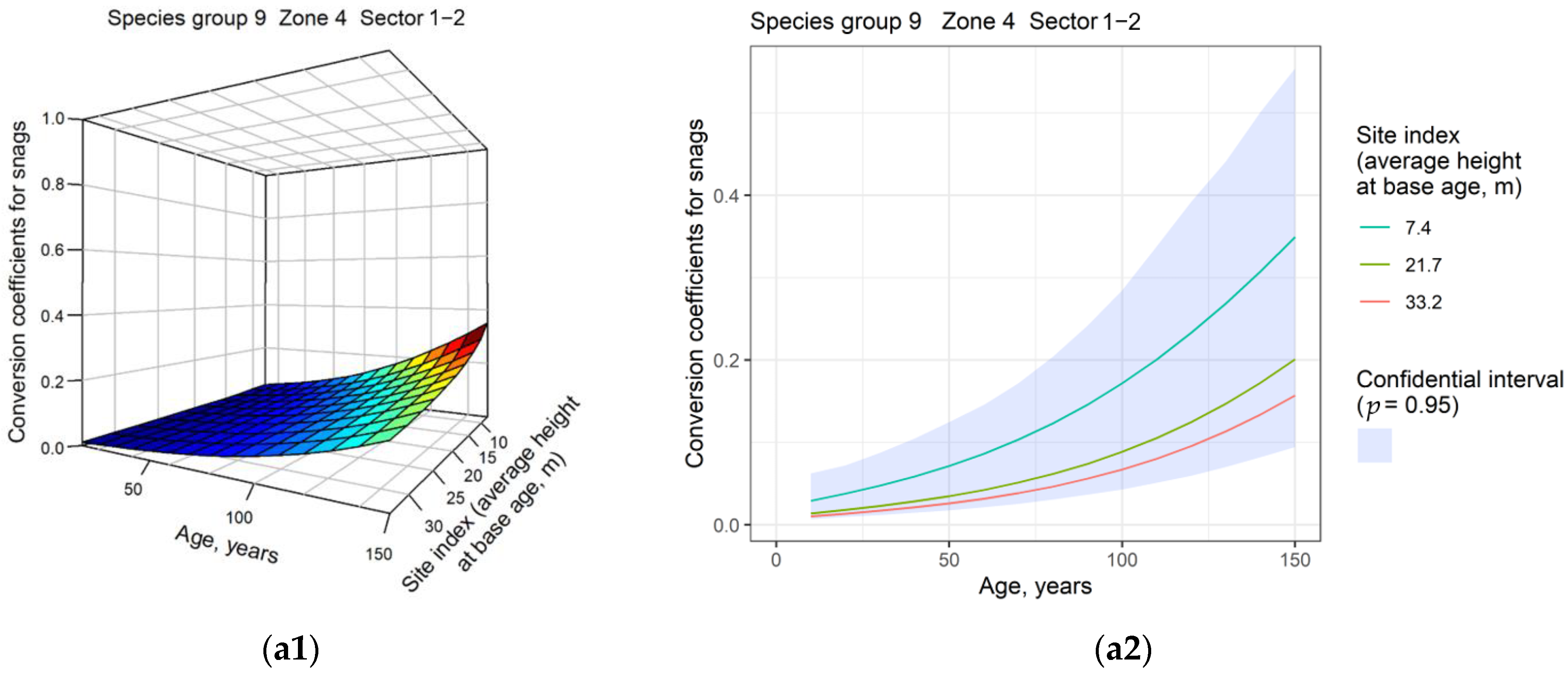 Forests 14 00045 g004a Forests 14 00045 g004a