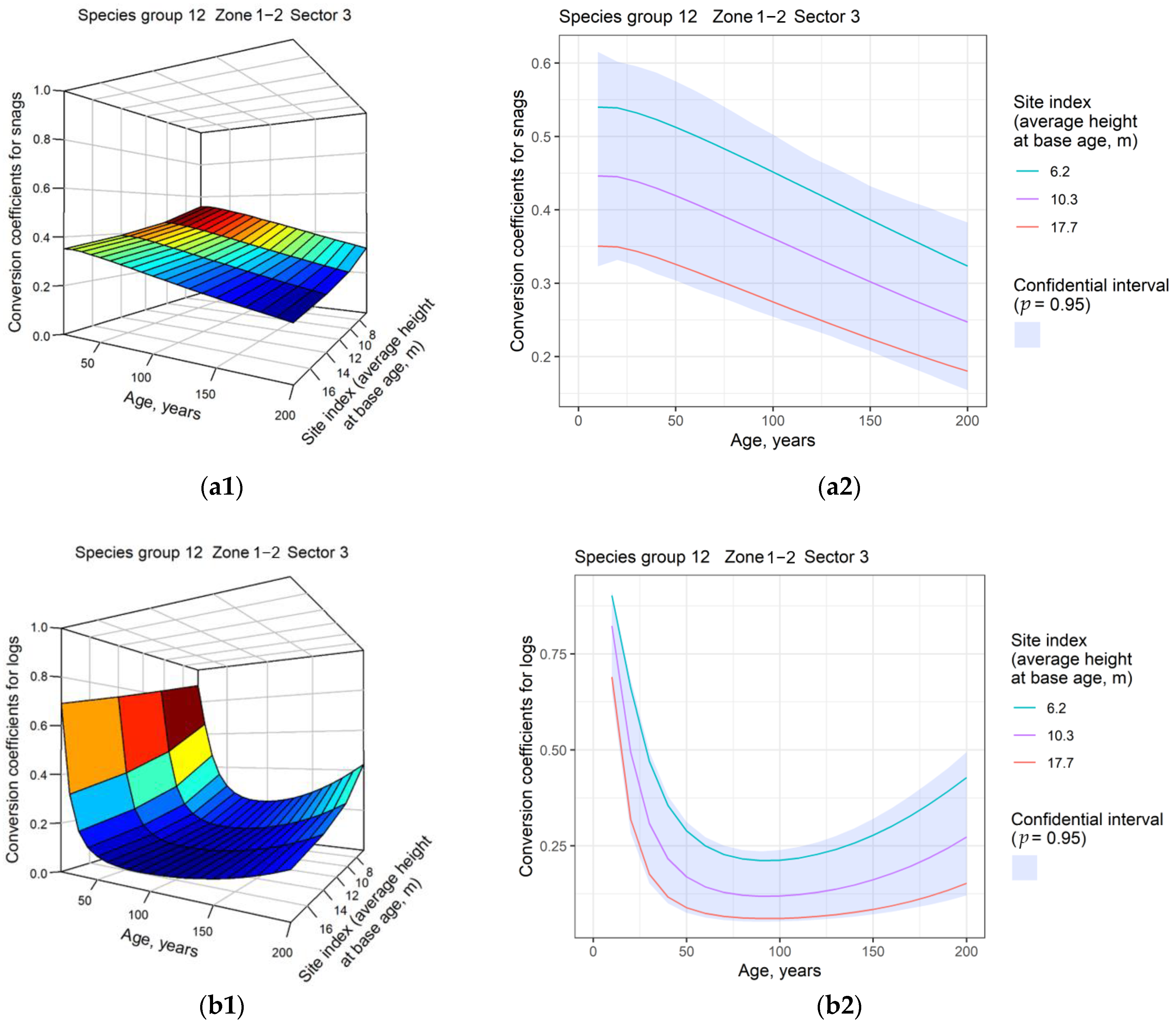 Forests 14 00045 g006 Forests 14 00045 g006