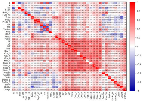 Forests 14 00046 g0a1