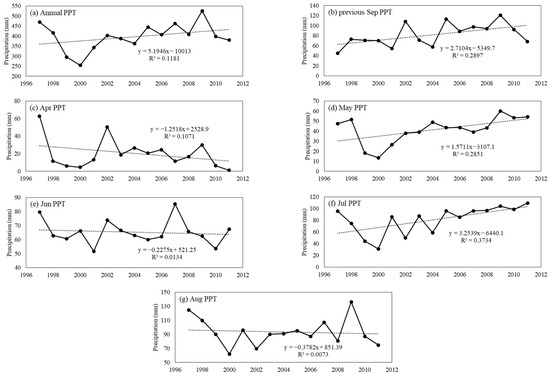 Forests 14 00047 g0a1