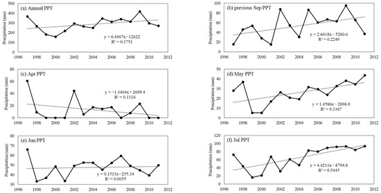 Forests 14 00047 g0a2a Forests 14 00047 g0a2a