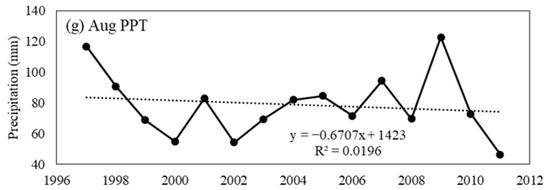 Forests 14 00047 g0a2b