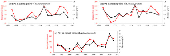 Forests 14 00047 g0a3