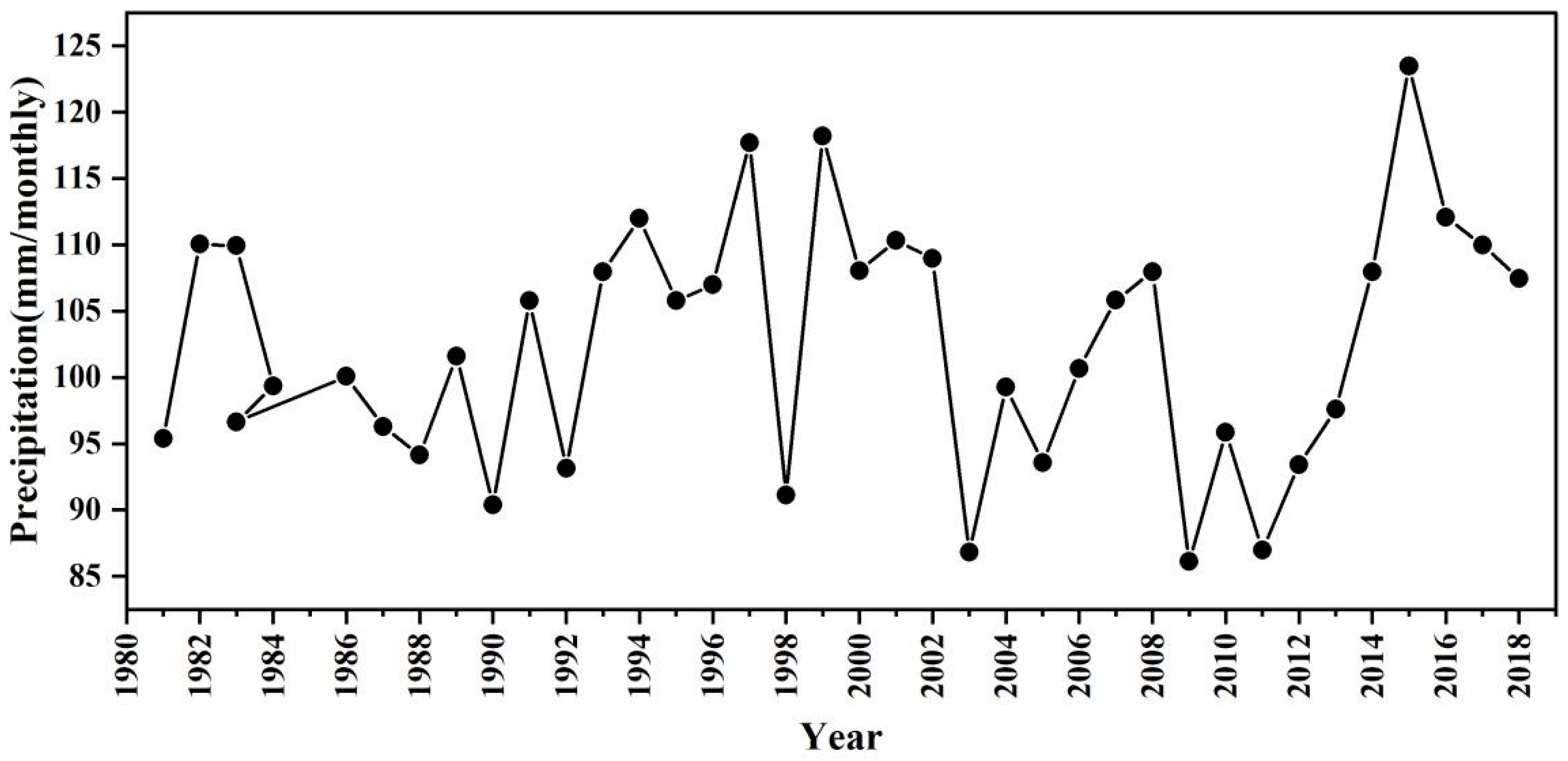 Forests 14 00049 g002
