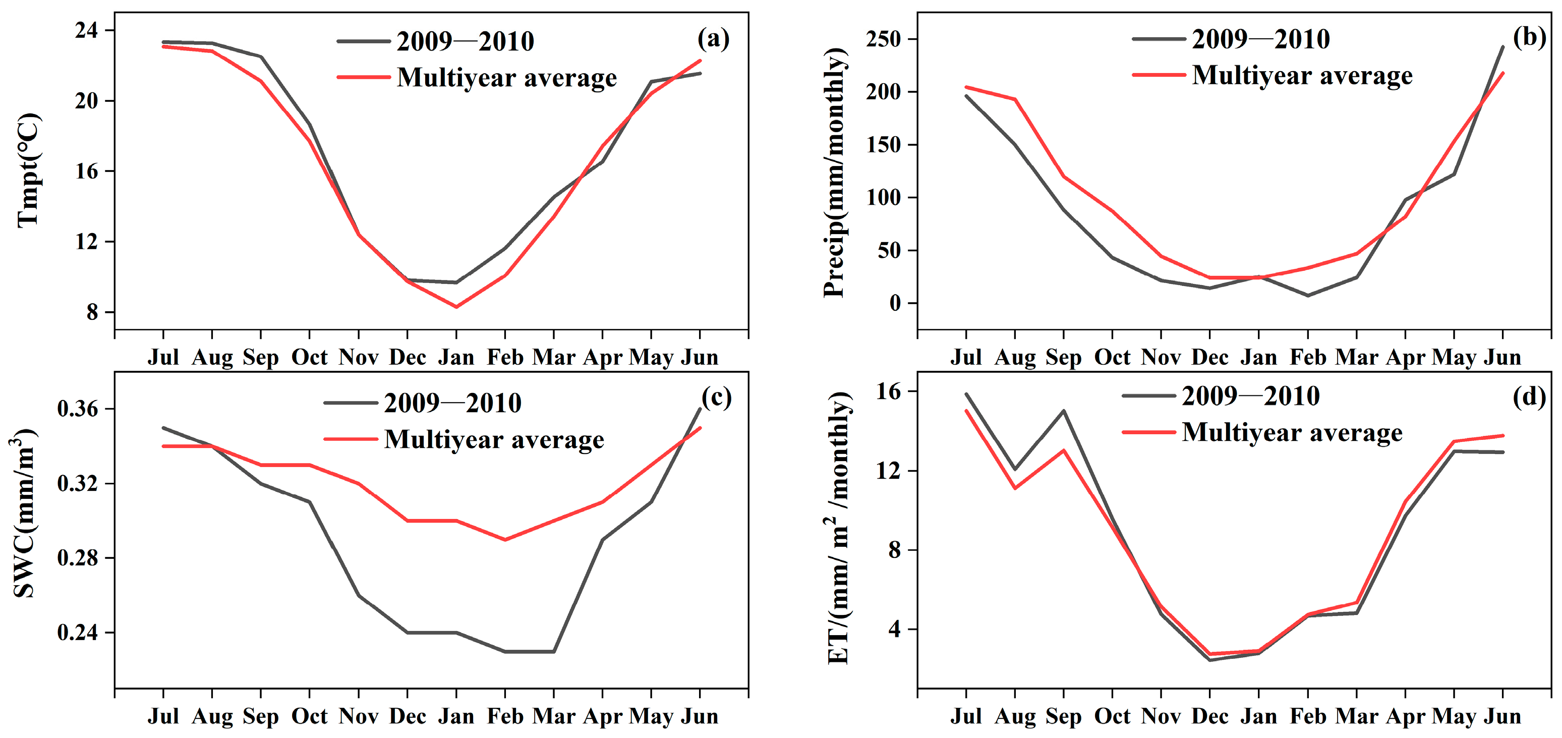 Forests 14 00049 g003
