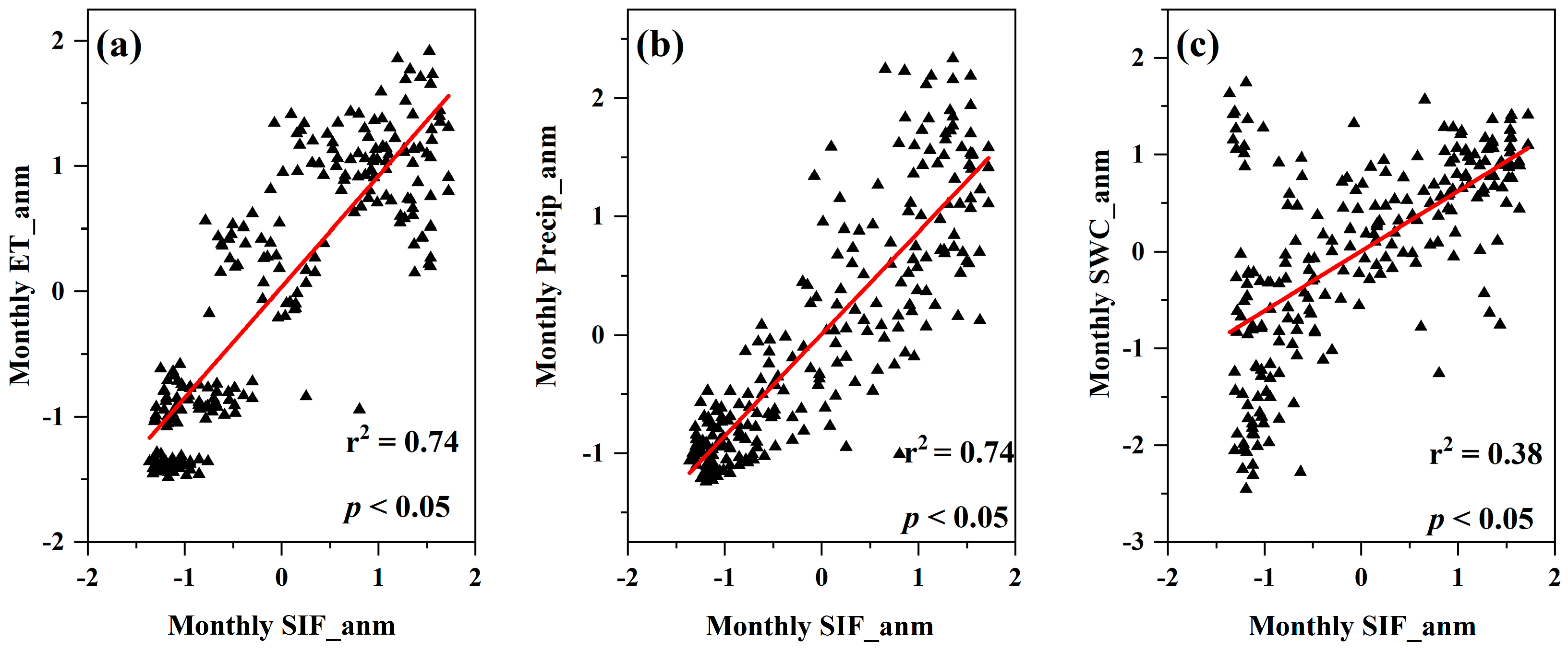 Forests 14 00049 g007