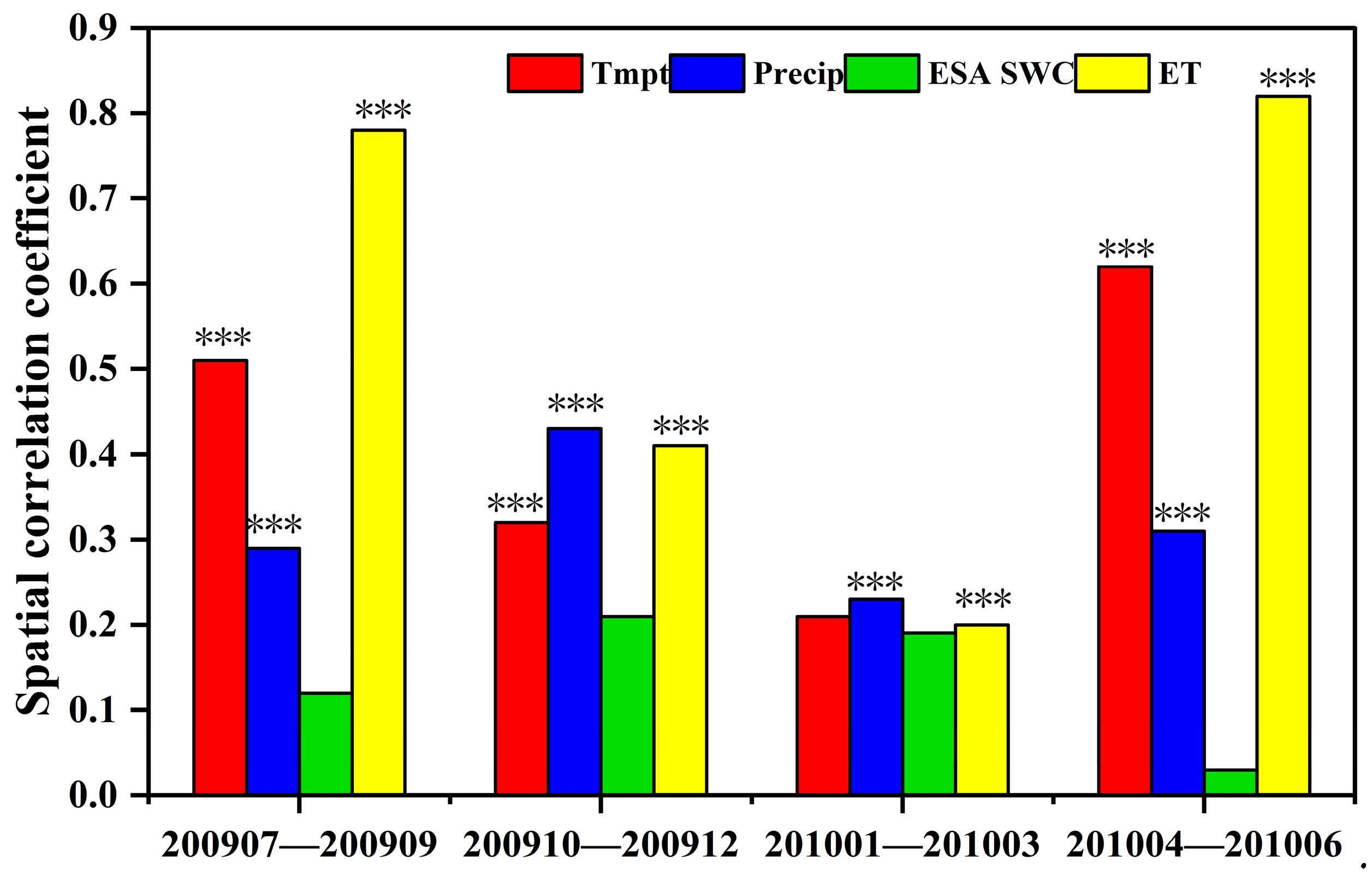 Forests 14 00049 g008
