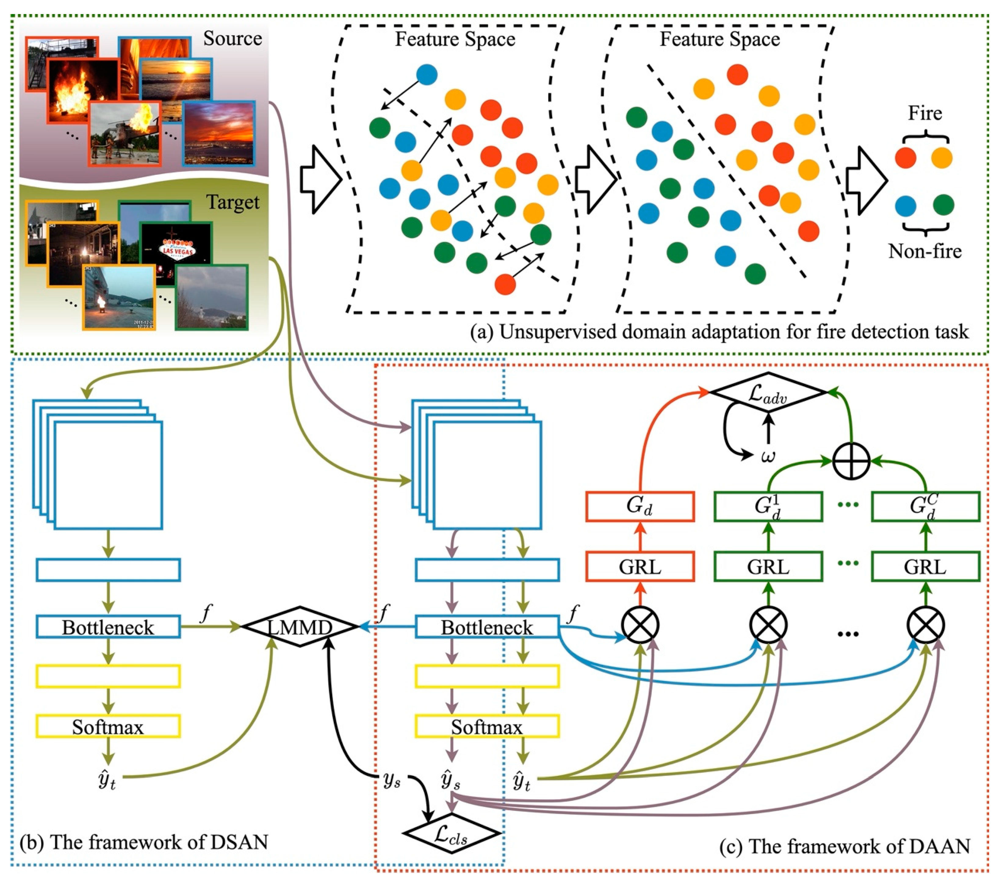 Forests 14 00052 g001