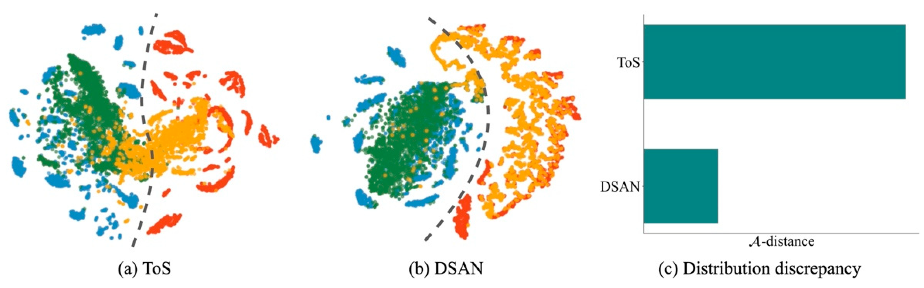 Forests 14 00052 g006