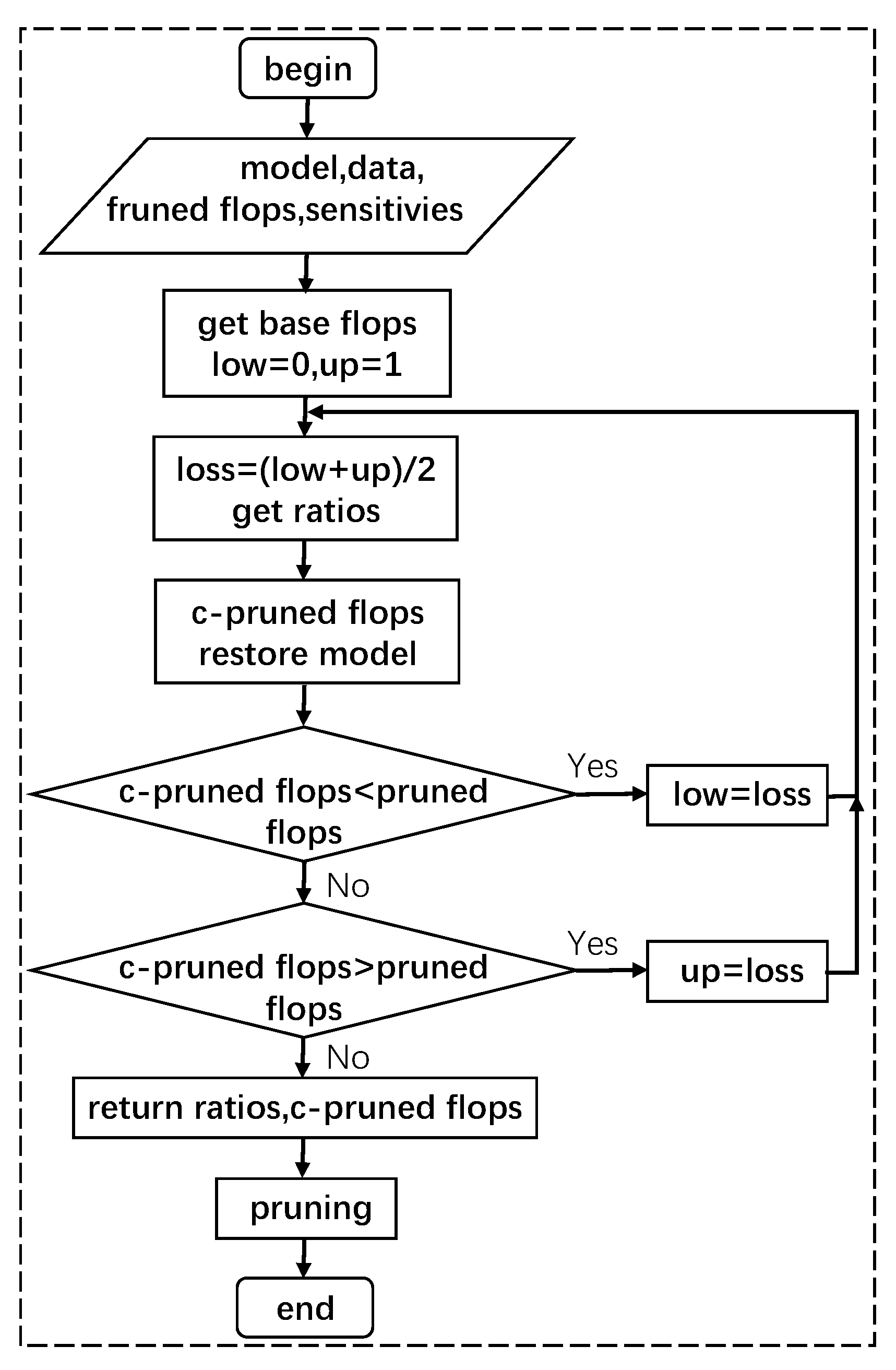Forests 14 00053 g003 Forests 14 00053 g003