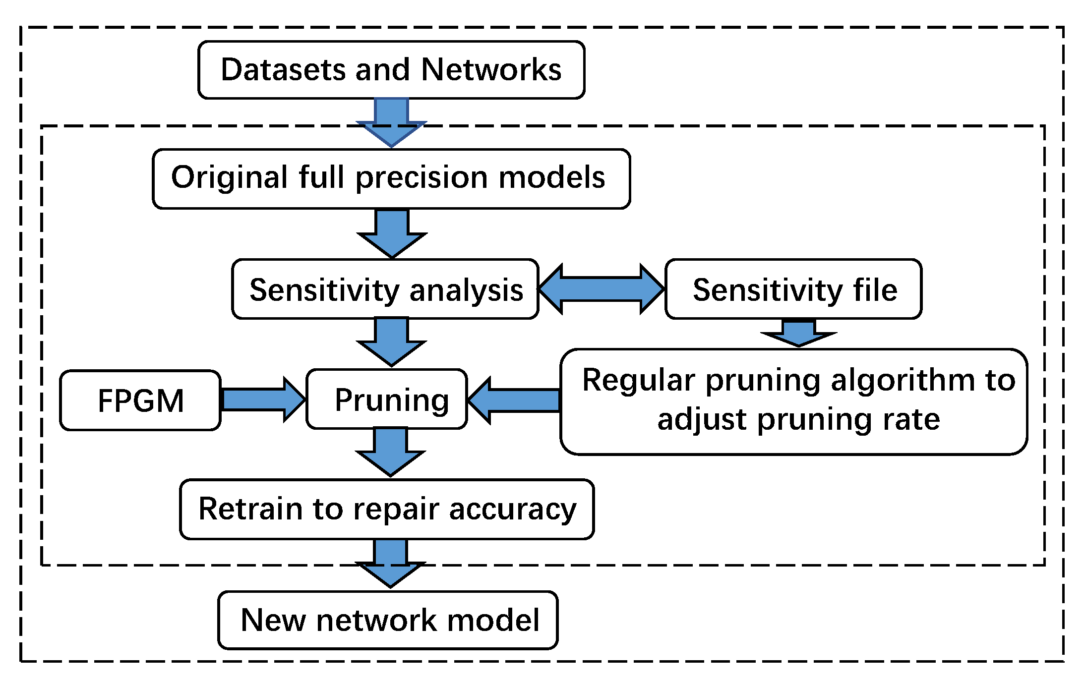 Forests 14 00053 g005 Forests 14 00053 g005