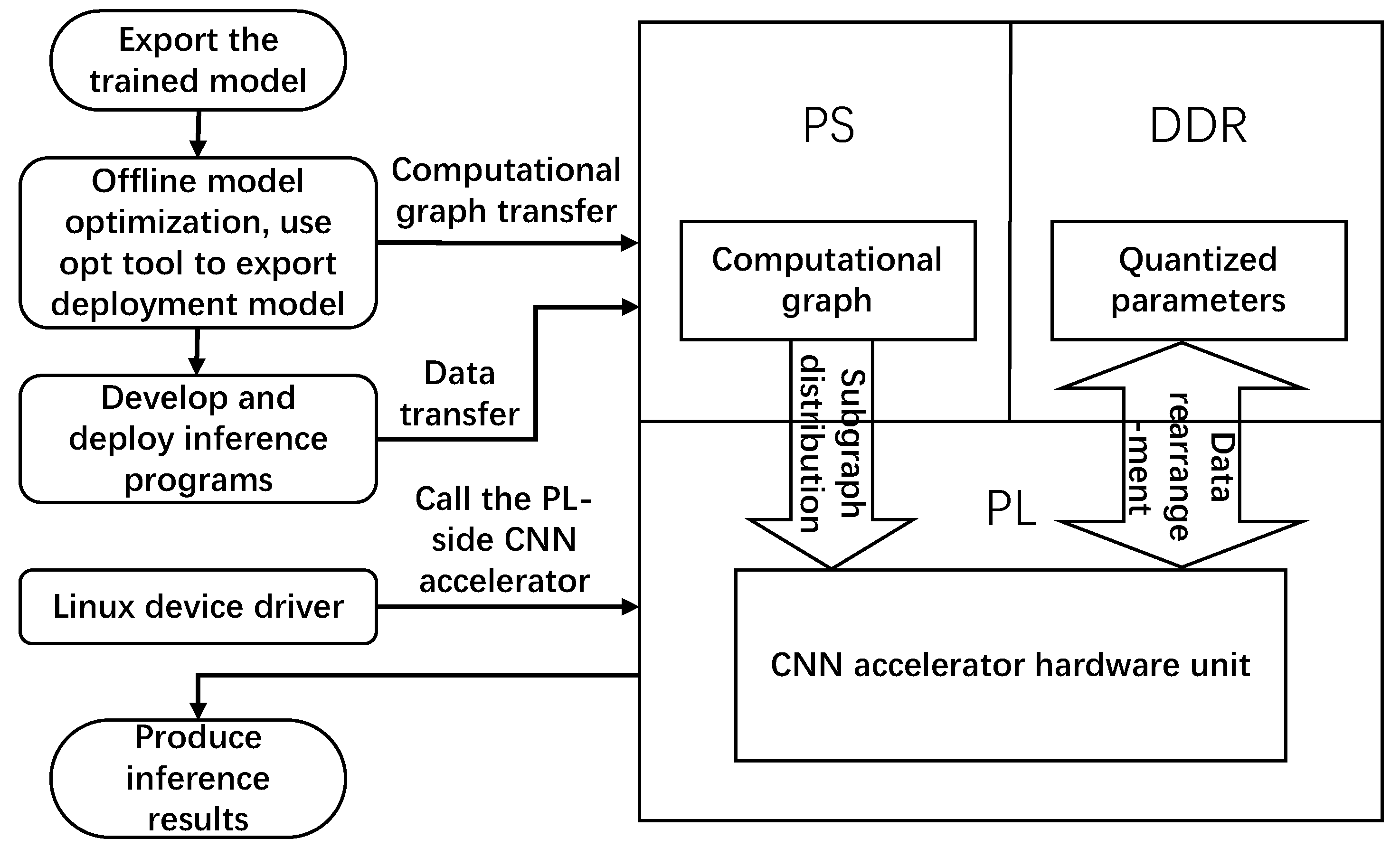 Forests 14 00053 g008 Forests 14 00053 g008