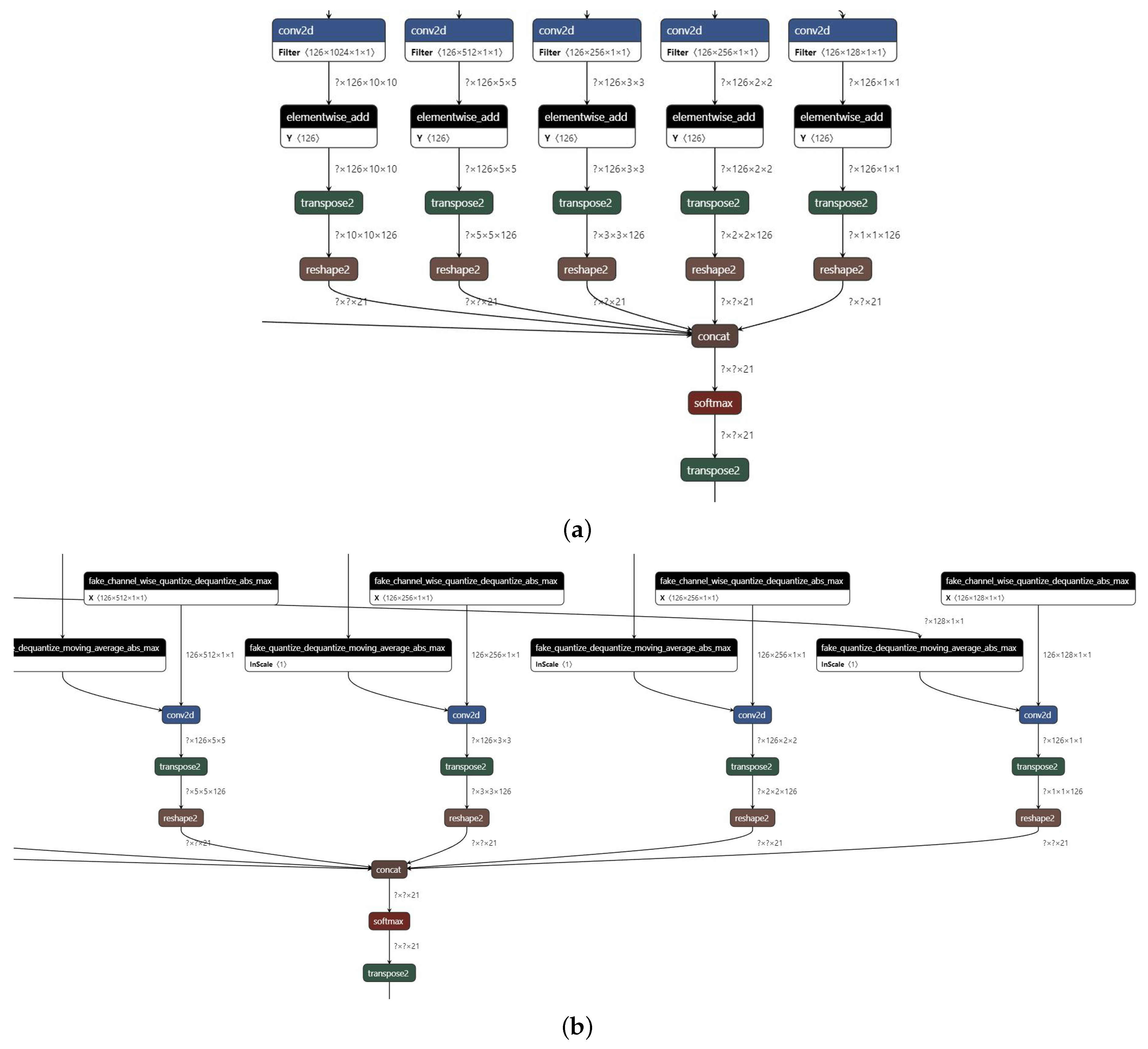 Forests 14 00053 g014 Forests 14 00053 g014