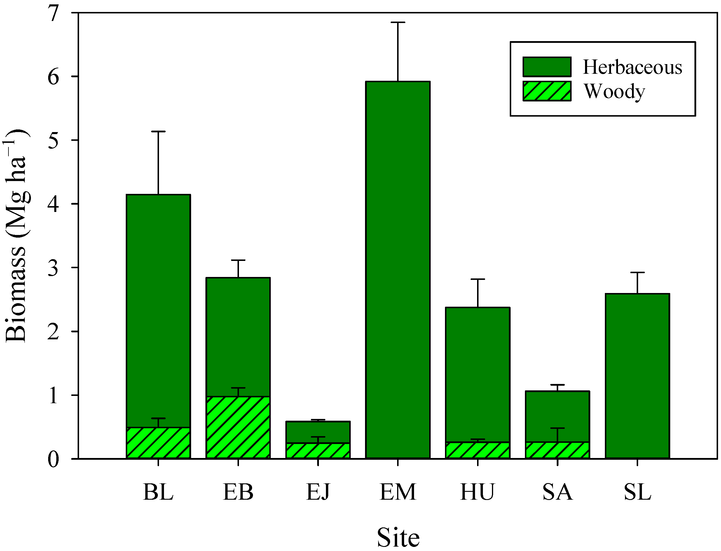 Forests 14 00055 g001