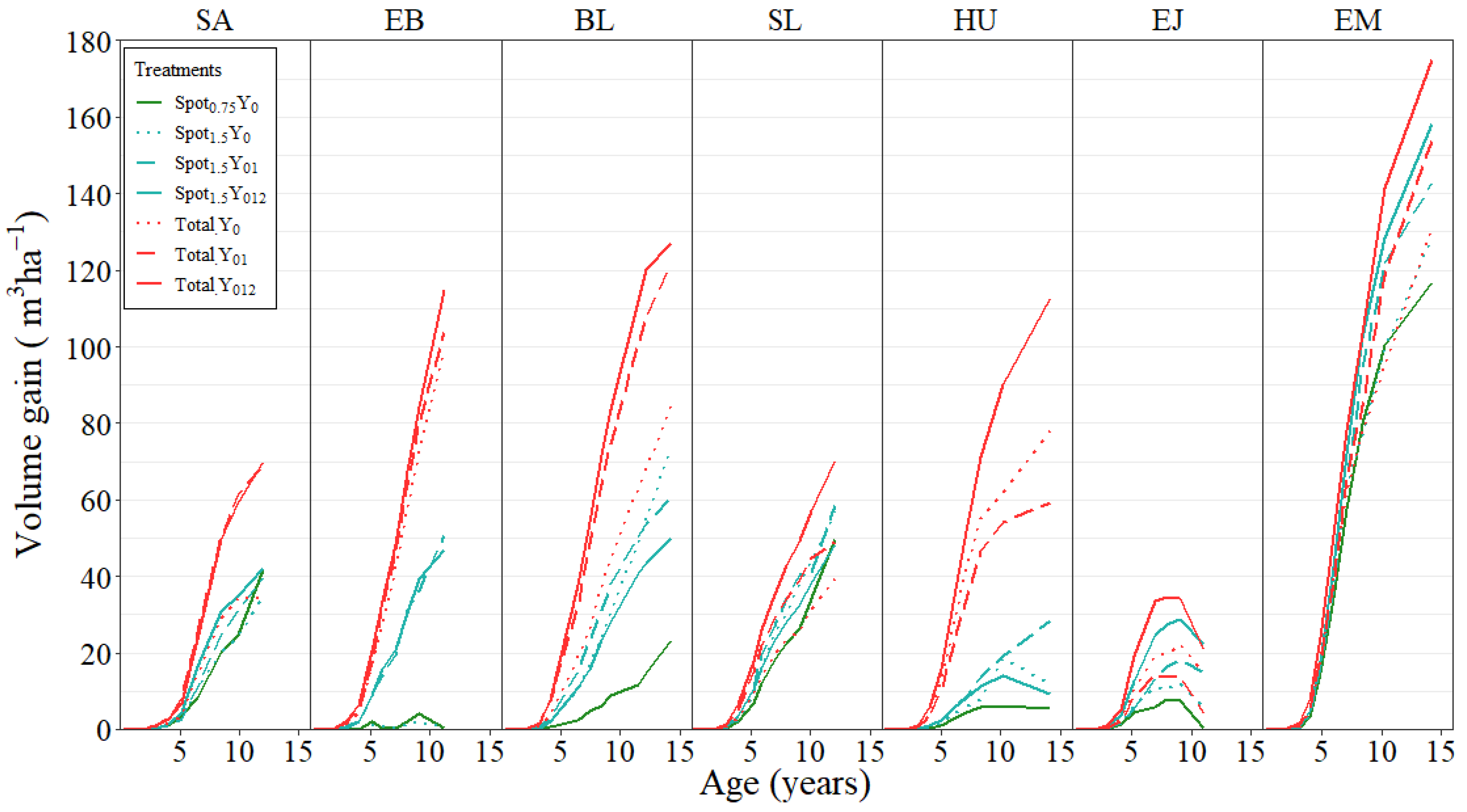 Forests 14 00055 g003
