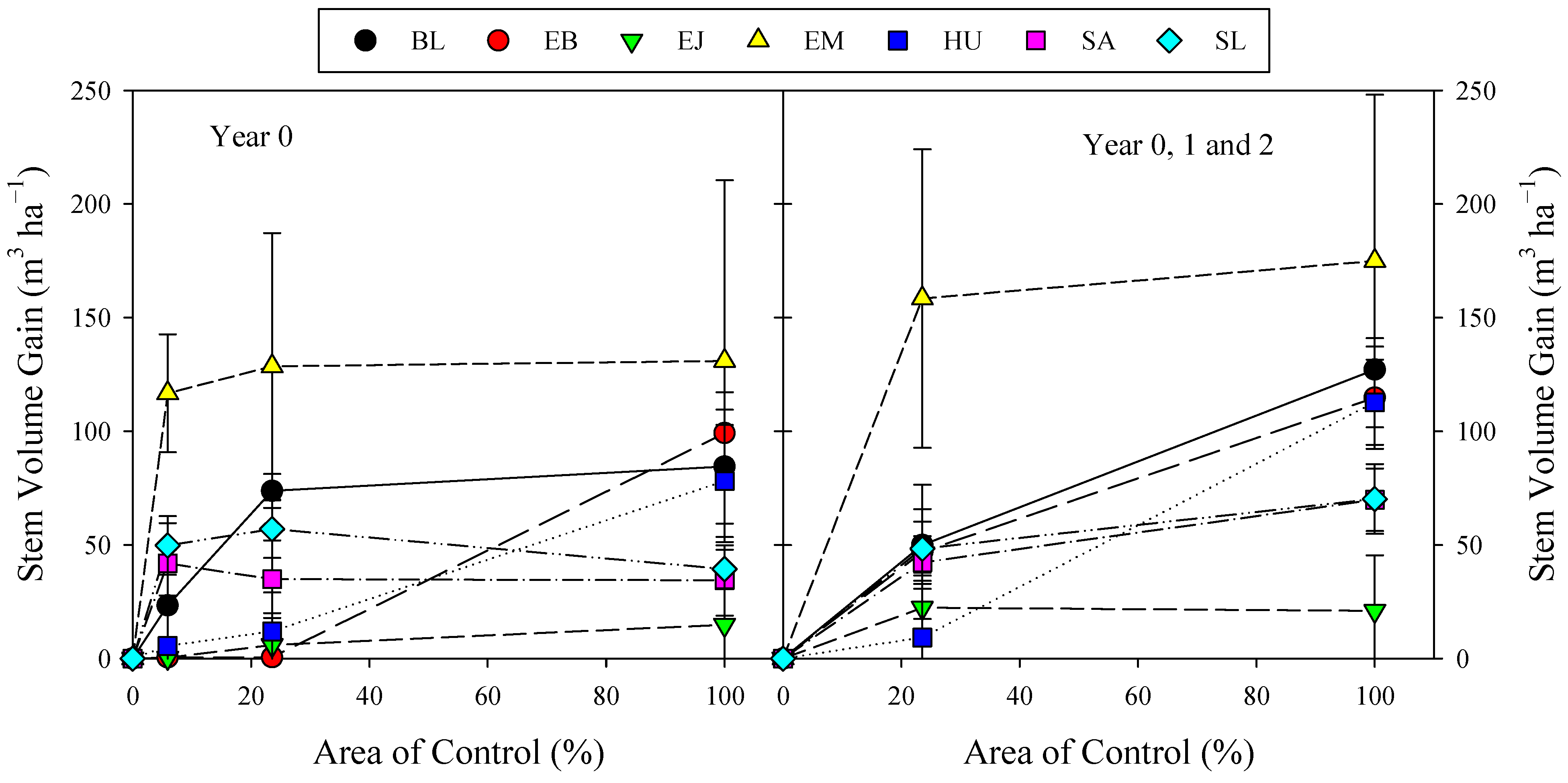 Forests 14 00055 g005