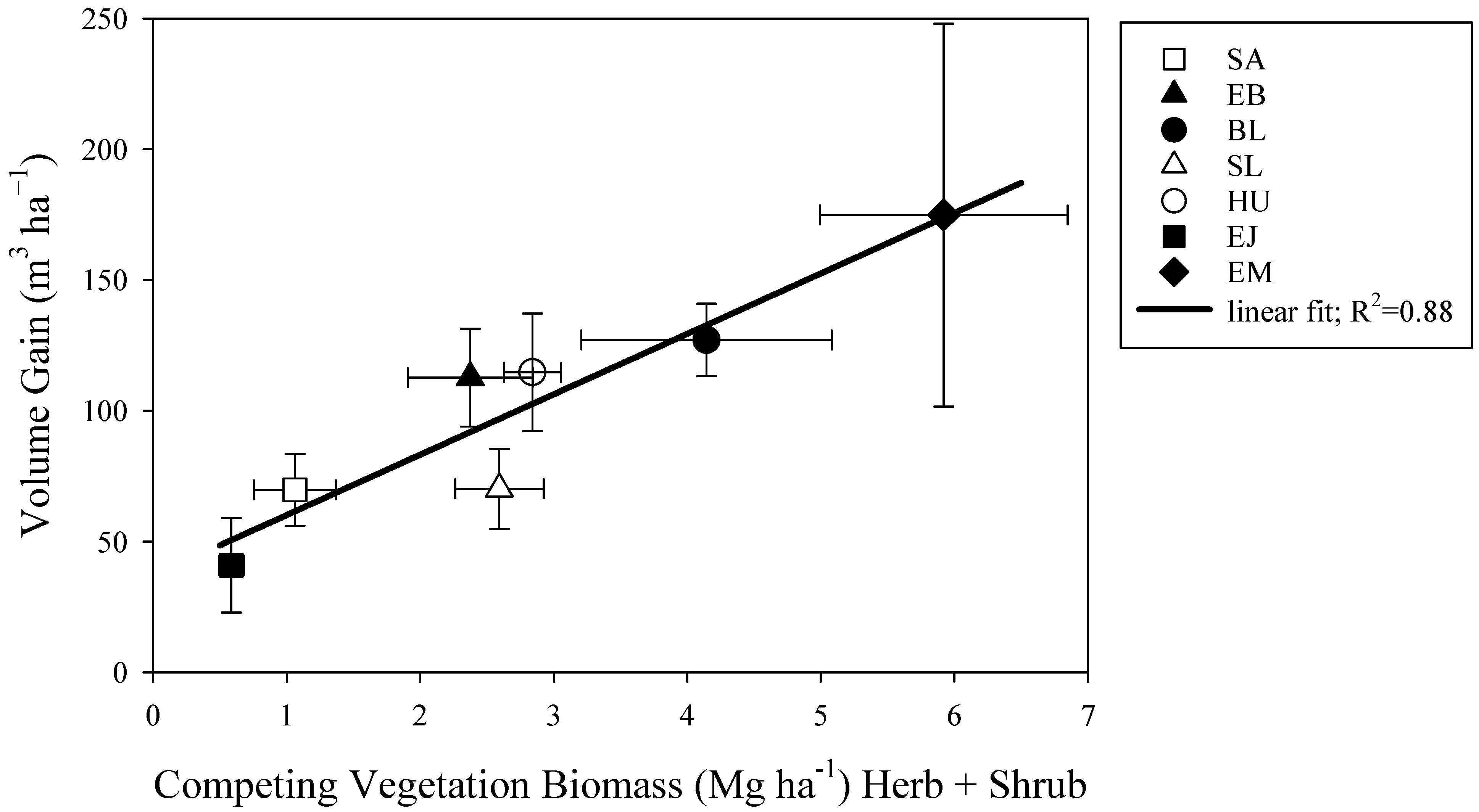 Forests 14 00055 g009