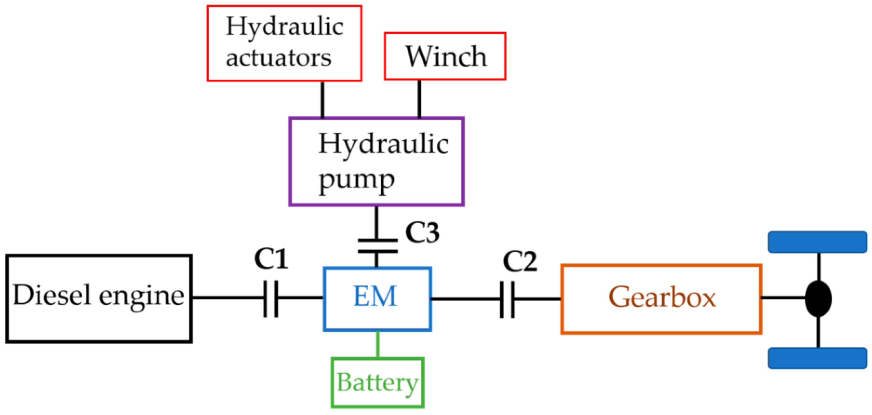 Forests 14 00058 g003 Forests 14 00058 g003
