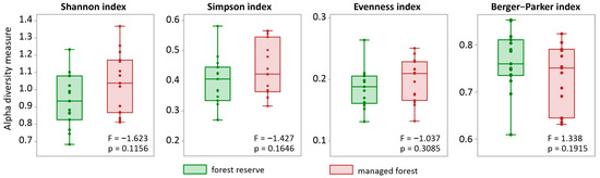 Forests 14 00060 g008