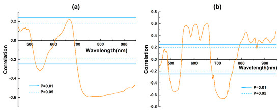 Forests 14 00061 g0a3