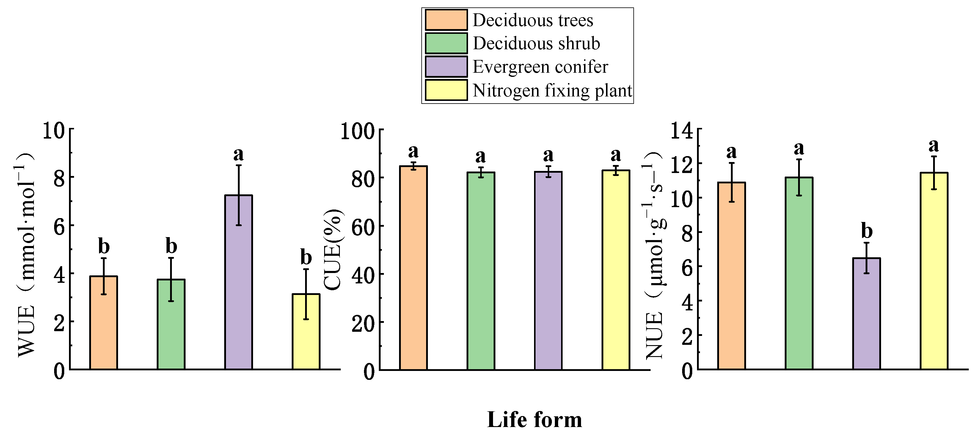 Forests 14 00063 g003
