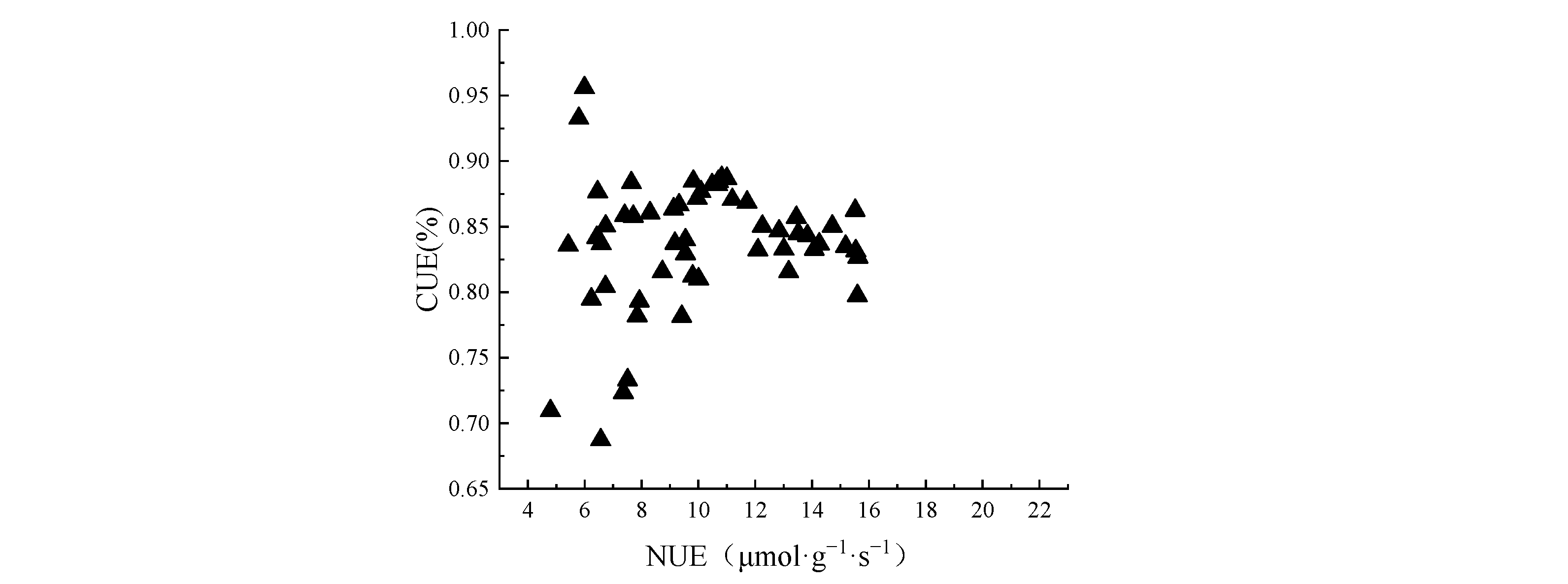 Forests 14 00063 g004b