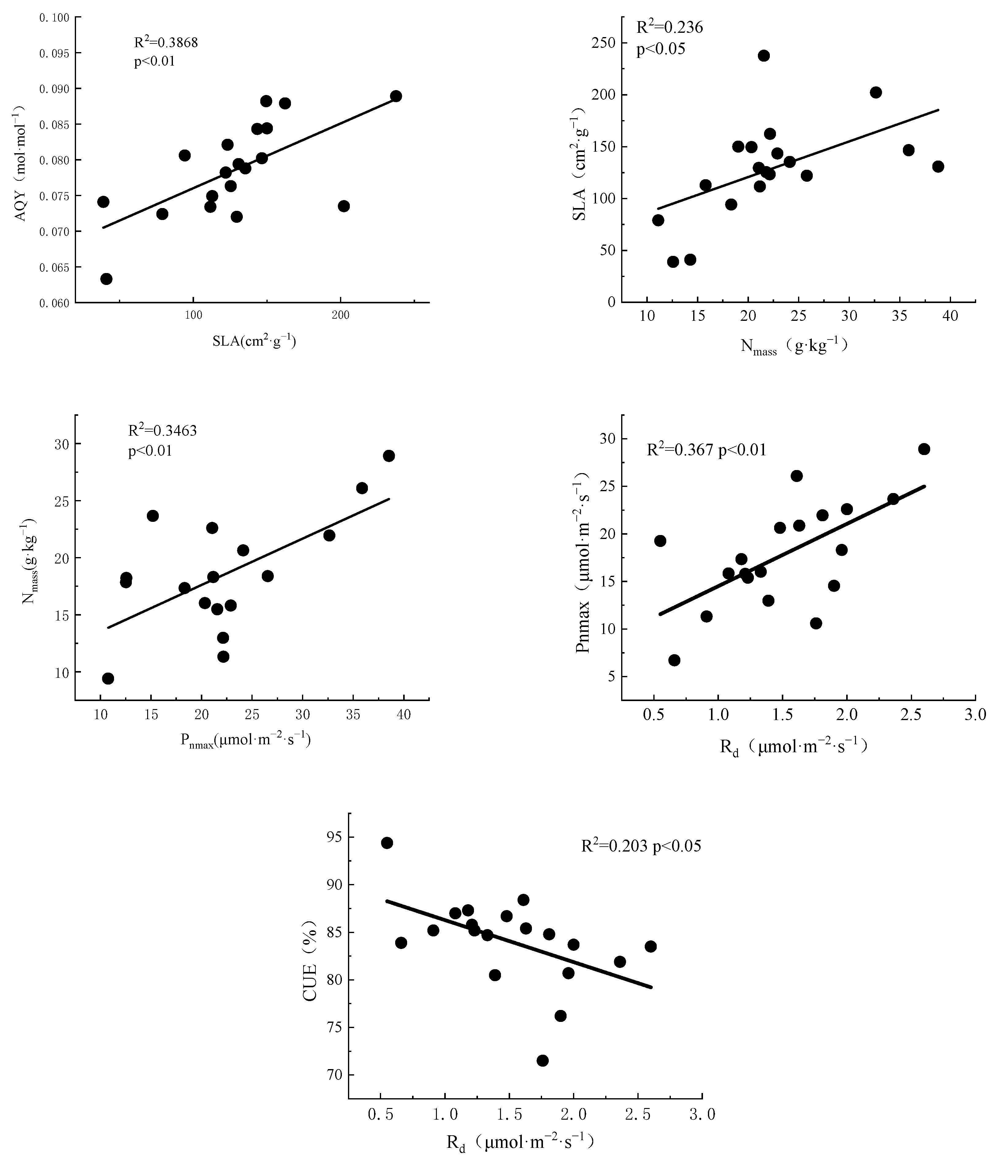 Forests 14 00063 g006
