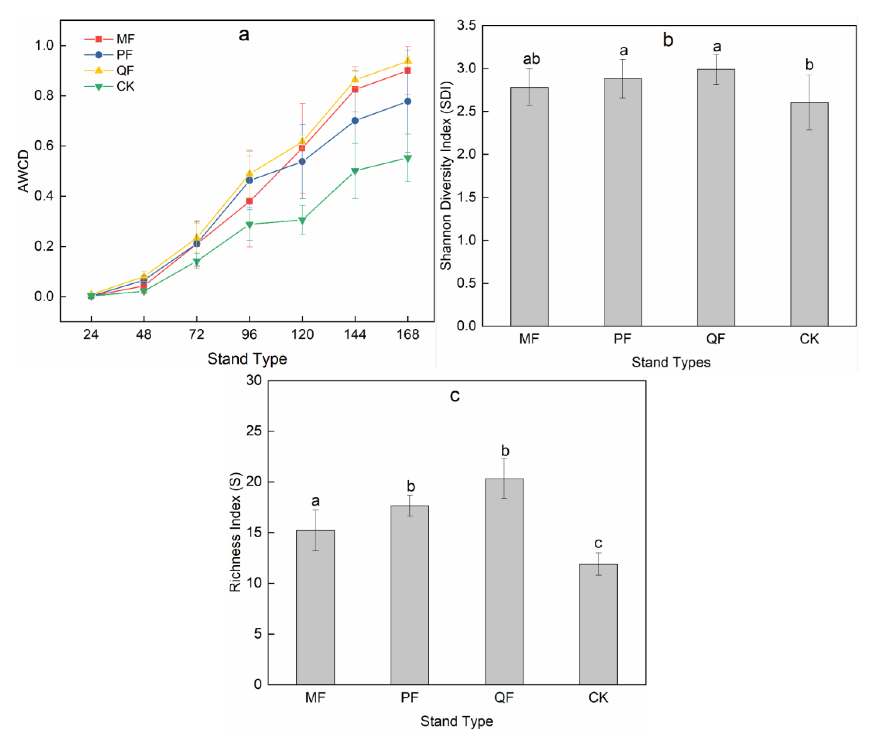 Forests 14 00067 g002 Forests 14 00067 g002