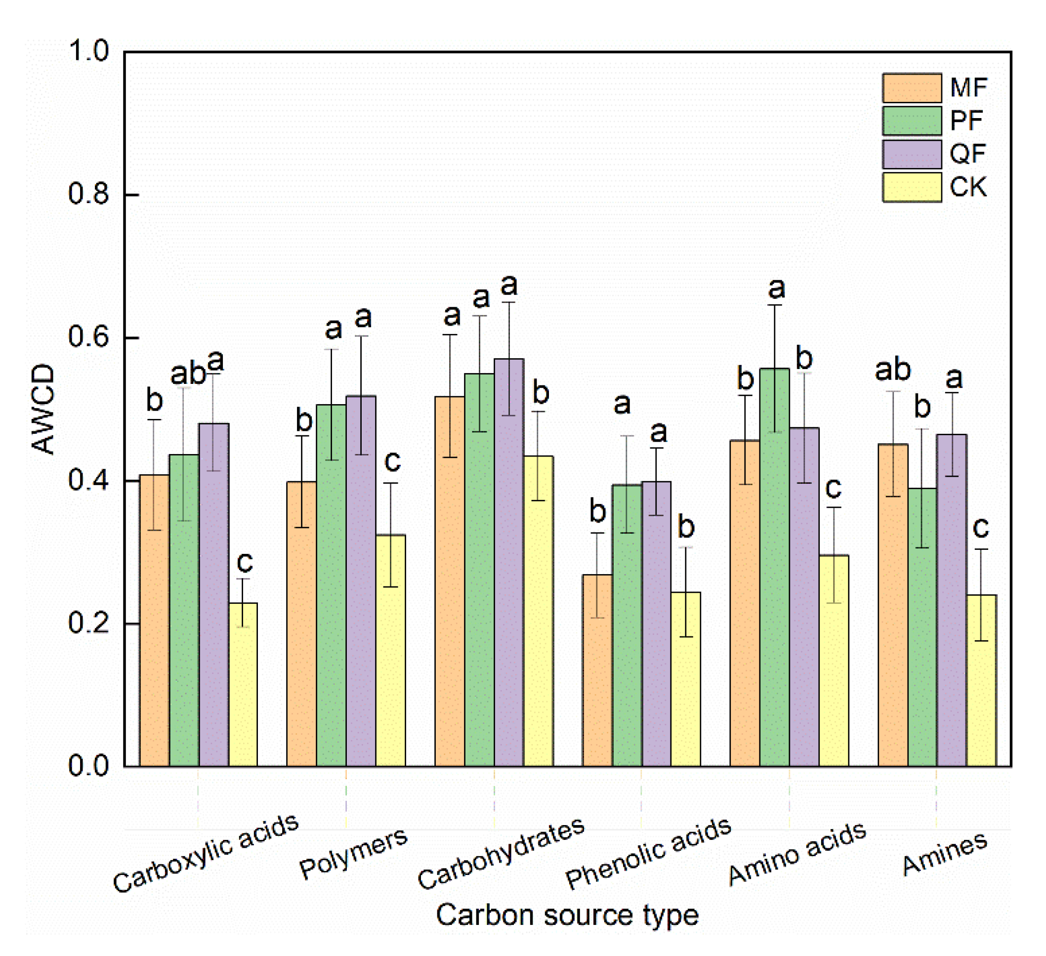 Forests 14 00067 g004 Forests 14 00067 g004