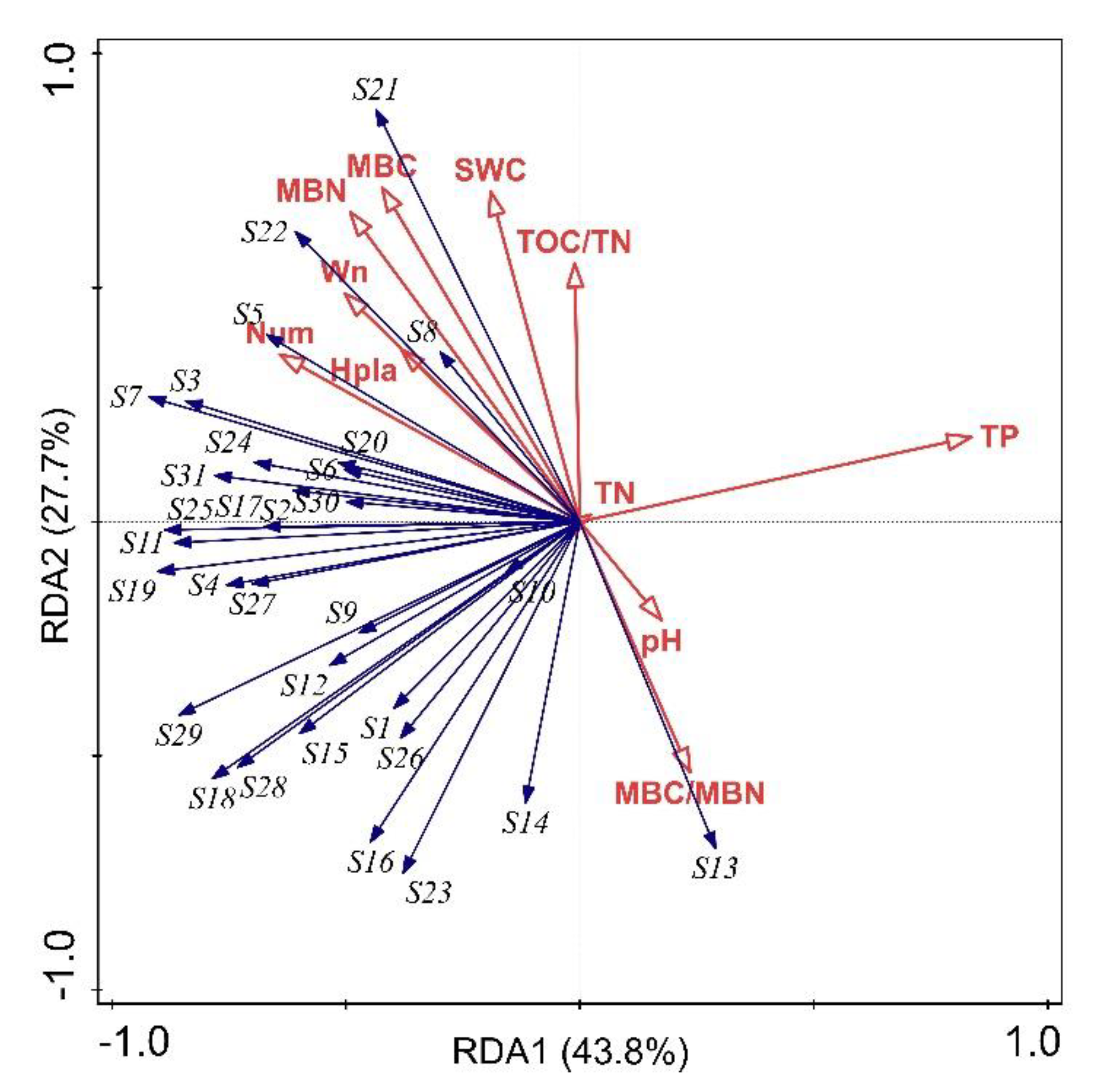Forests 14 00067 g005 Forests 14 00067 g005