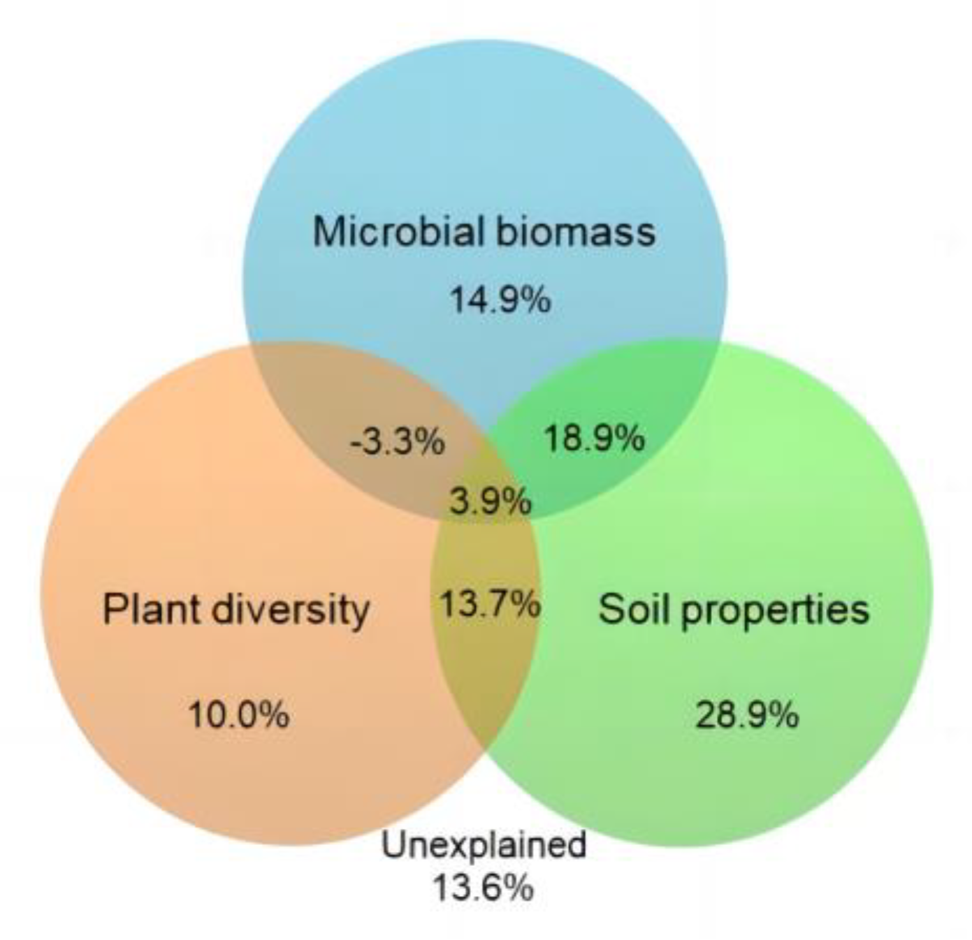 Forests 14 00067 g006 Forests 14 00067 g006
