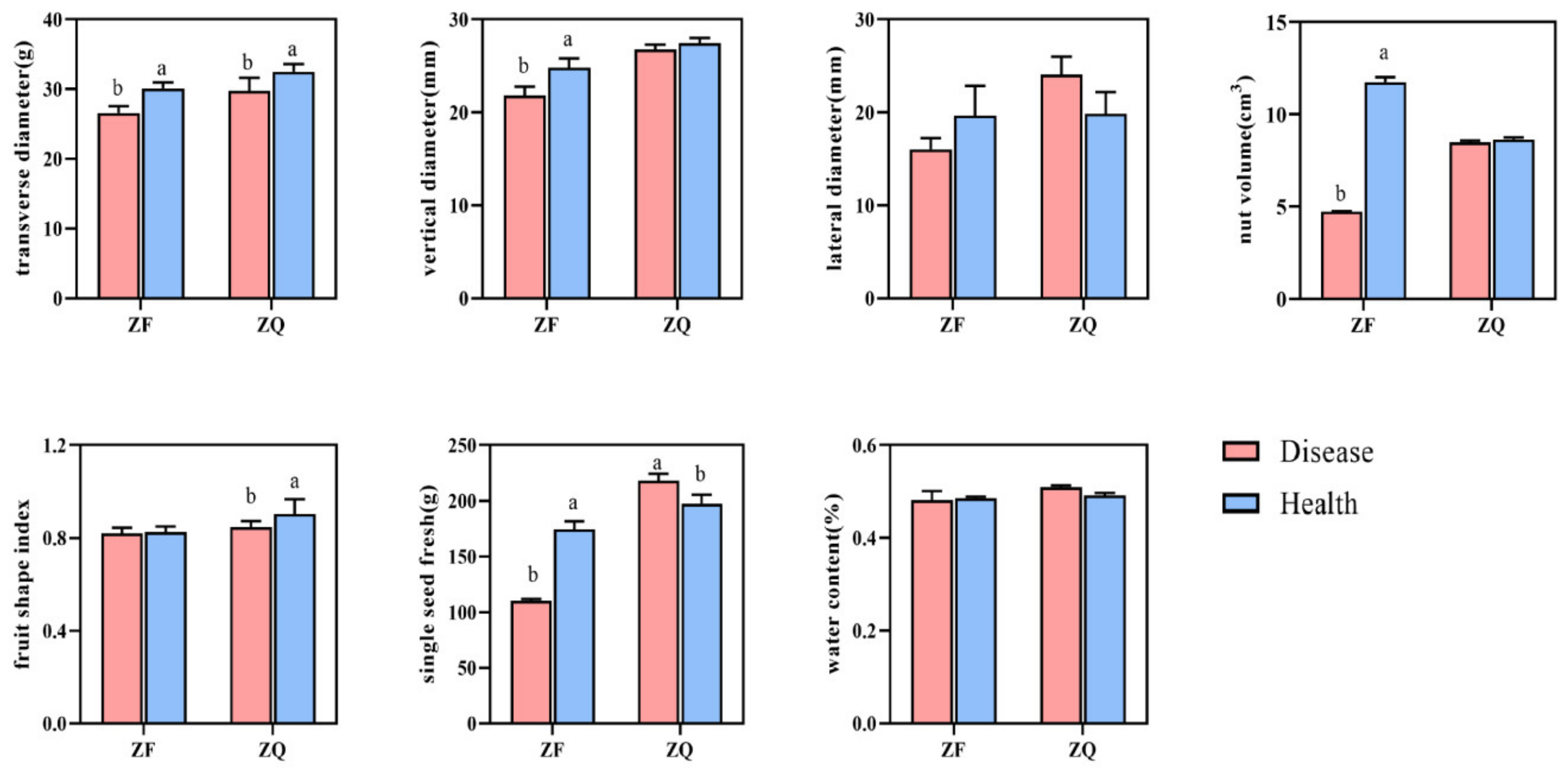 Forests 14 00071 g003